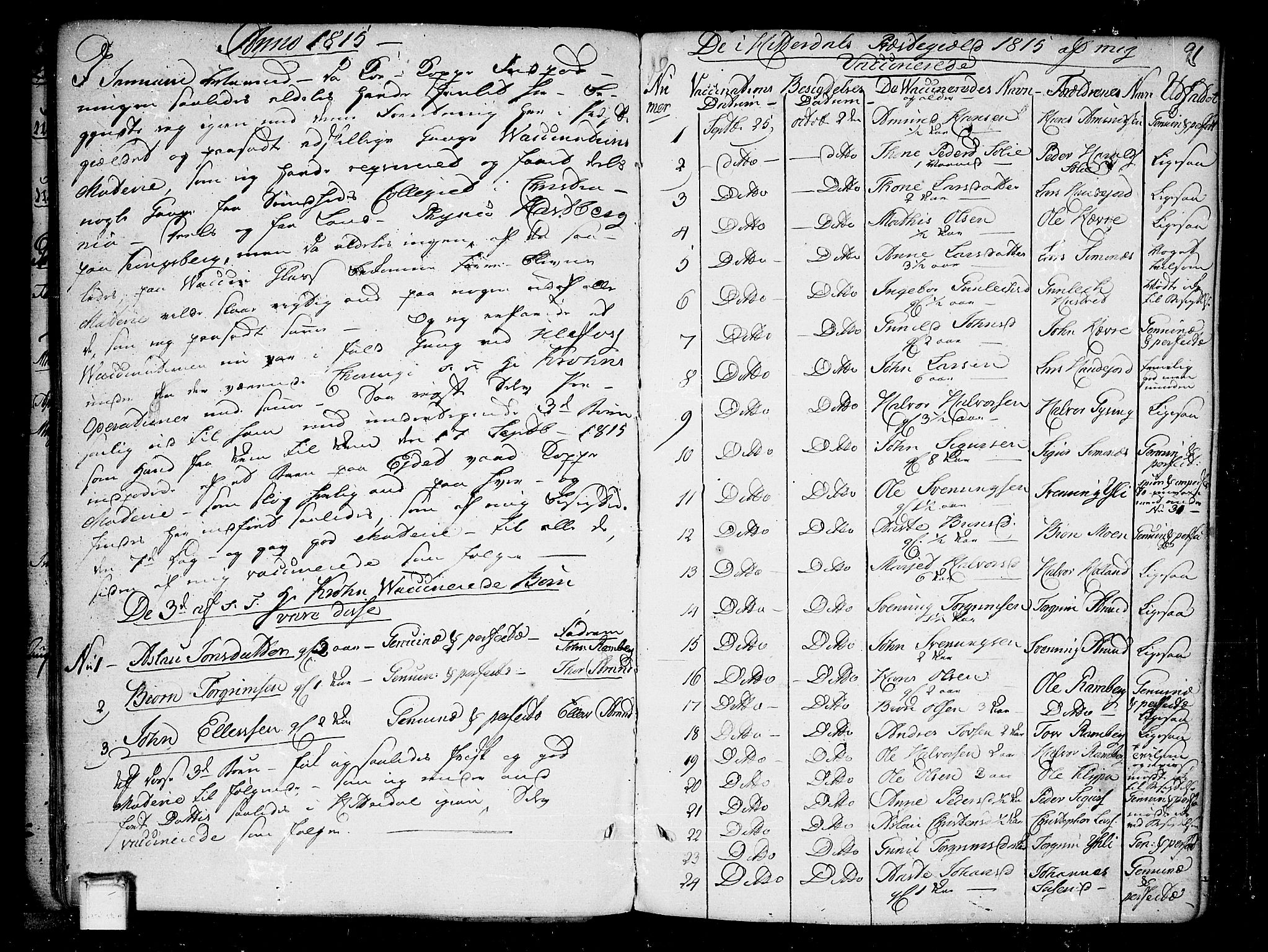 Heddal kirkebøker, SAKO/A-268/F/Fa/L0004: Parish register (official) no. I 4, 1784-1814, p. 91