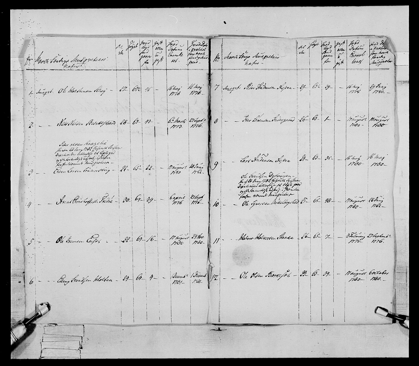 Generalitets- og kommissariatskollegiet, Det kongelige norske kommissariatskollegium, AV/RA-EA-5420/E/Eh/L0079: 2. Trondheimske nasjonale infanteriregiment, 1782-1789, p. 13