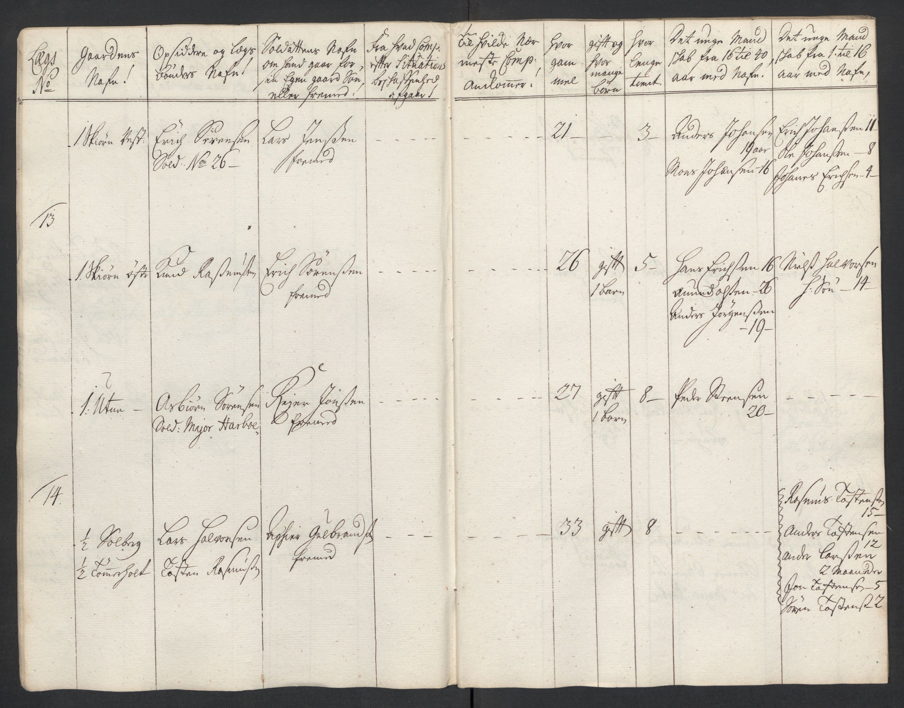 Rentekammeret inntil 1814, Realistisk ordnet avdeling, AV/RA-EA-4070/Ki/L0015: [S14]: Hovedlegdsruller, 1726, p. 431