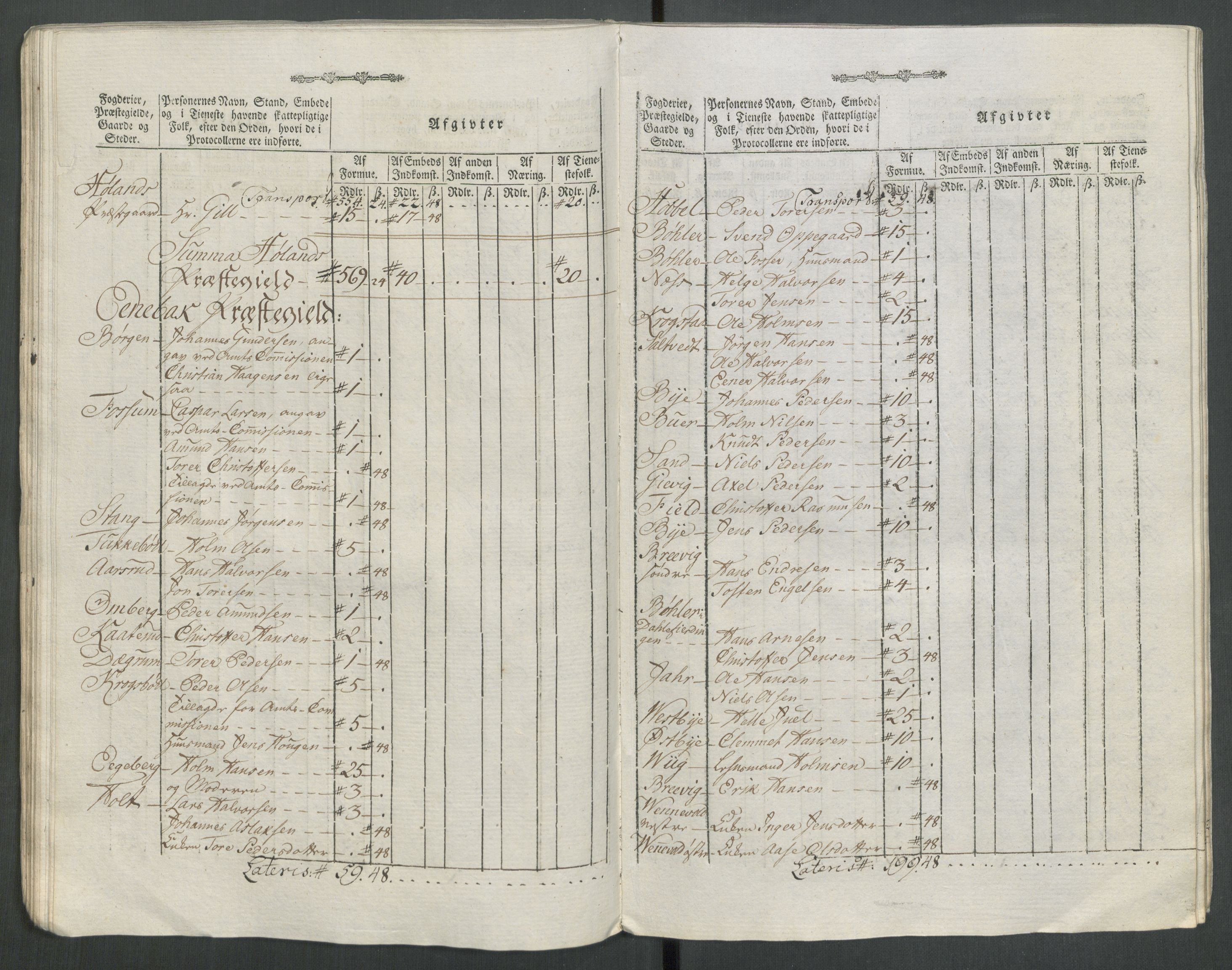 Rentekammeret inntil 1814, Reviderte regnskaper, Mindre regnskaper, AV/RA-EA-4068/Rf/Rfe/L0062: Øvre Romerike fogderi, Øvre Telemark fogderi, 1789, p. 277