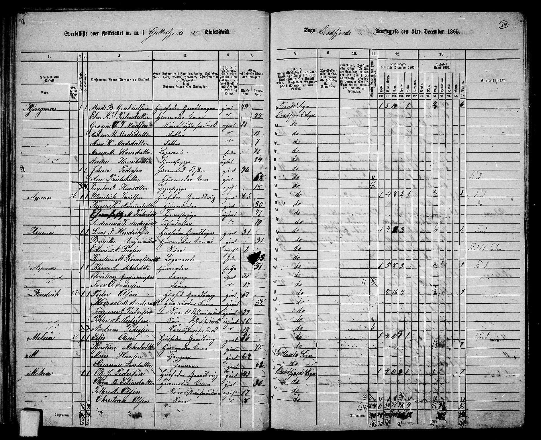 RA, 1865 census for Kvæfjord, 1865, p. 35