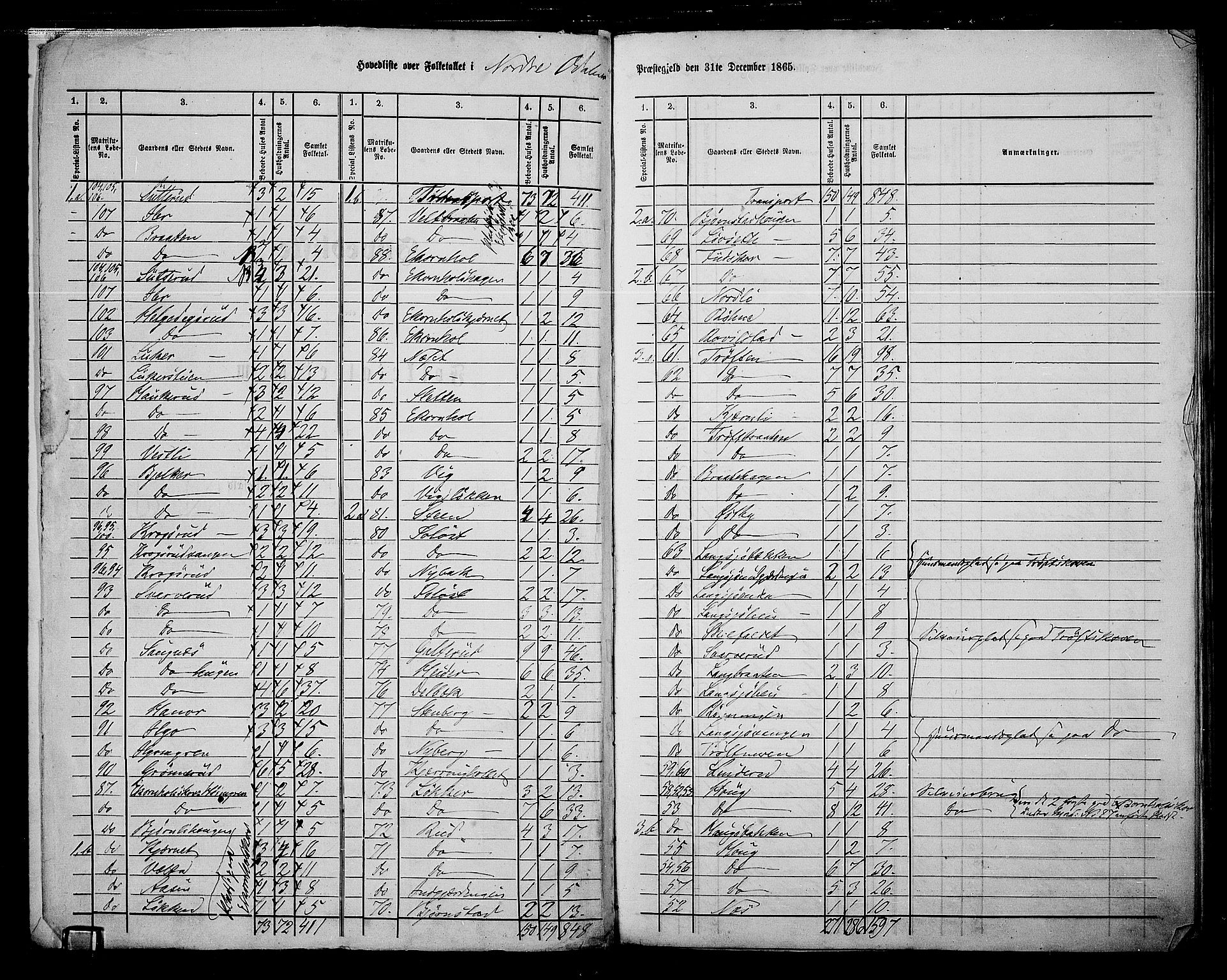 RA, 1865 census for Nord-Odal, 1865, p. 6