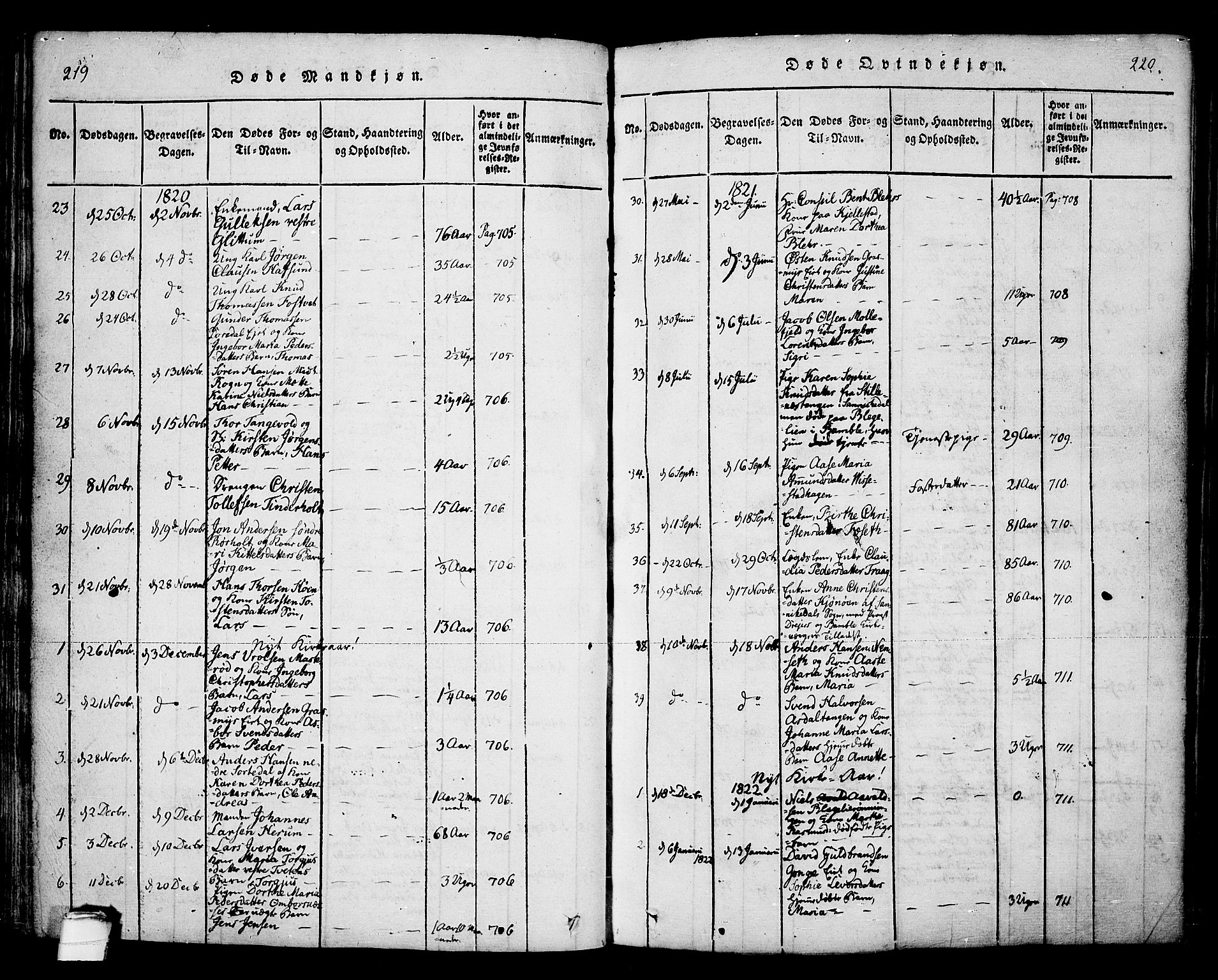 Bamble kirkebøker, AV/SAKO-A-253/F/Fa/L0003: Parish register (official) no. I 3 /1, 1814-1834, p. 219-220