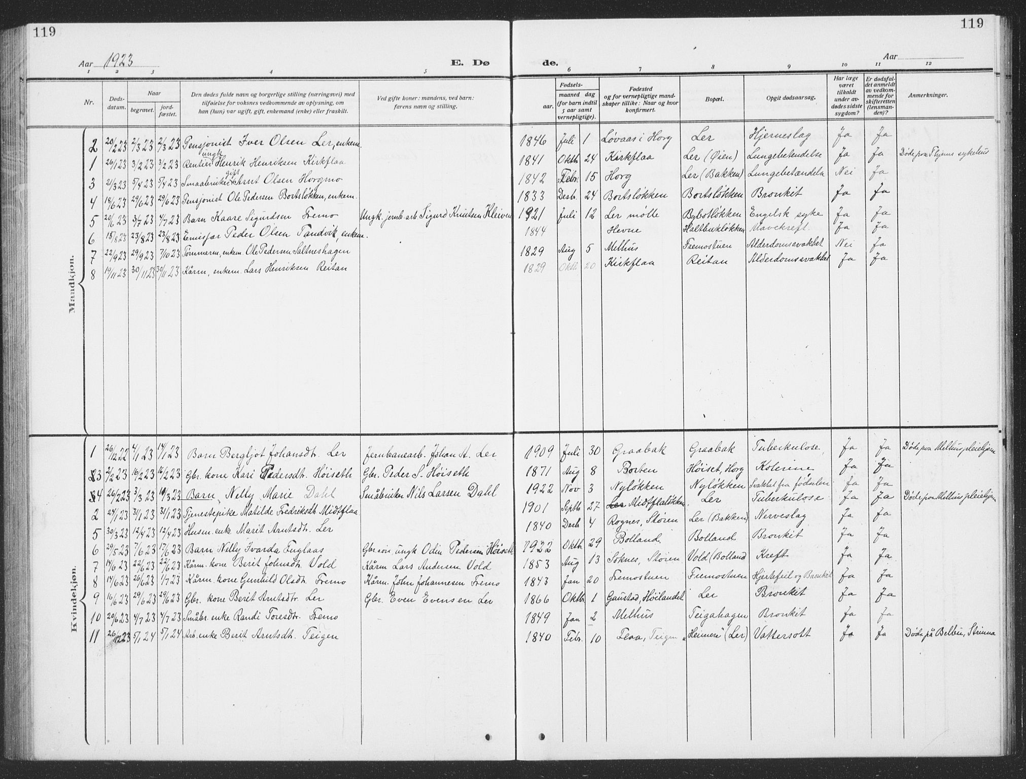 Ministerialprotokoller, klokkerbøker og fødselsregistre - Sør-Trøndelag, SAT/A-1456/693/L1124: Parish register (copy) no. 693C05, 1911-1941, p. 119