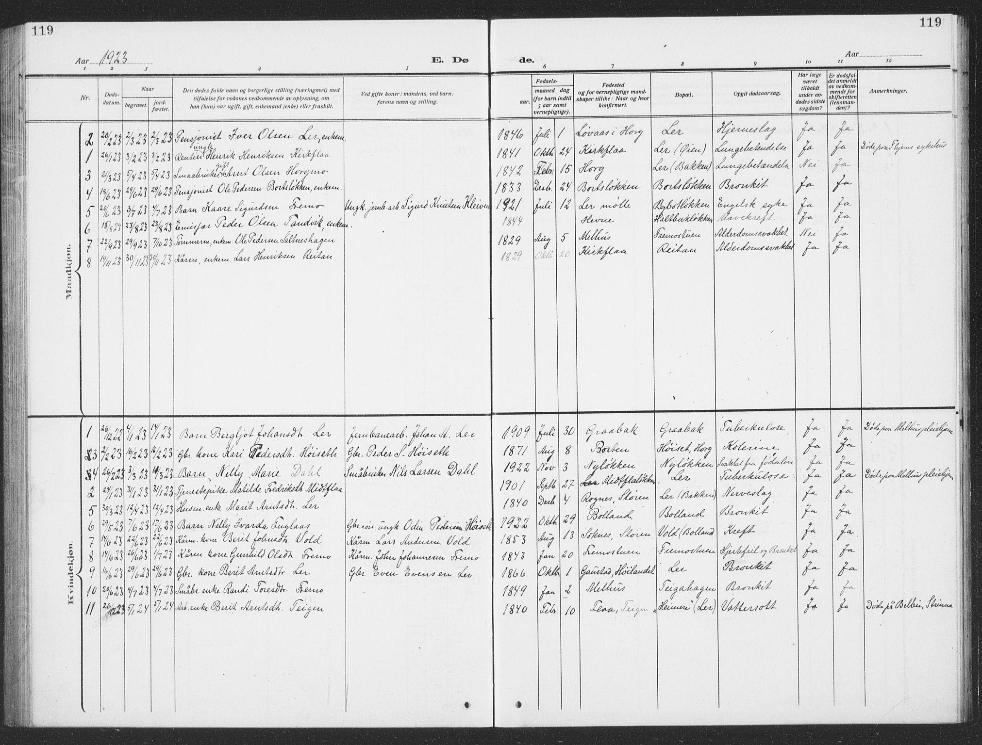 Ministerialprotokoller, klokkerbøker og fødselsregistre - Sør-Trøndelag, AV/SAT-A-1456/693/L1124: Parish register (copy) no. 693C05, 1911-1941, p. 119