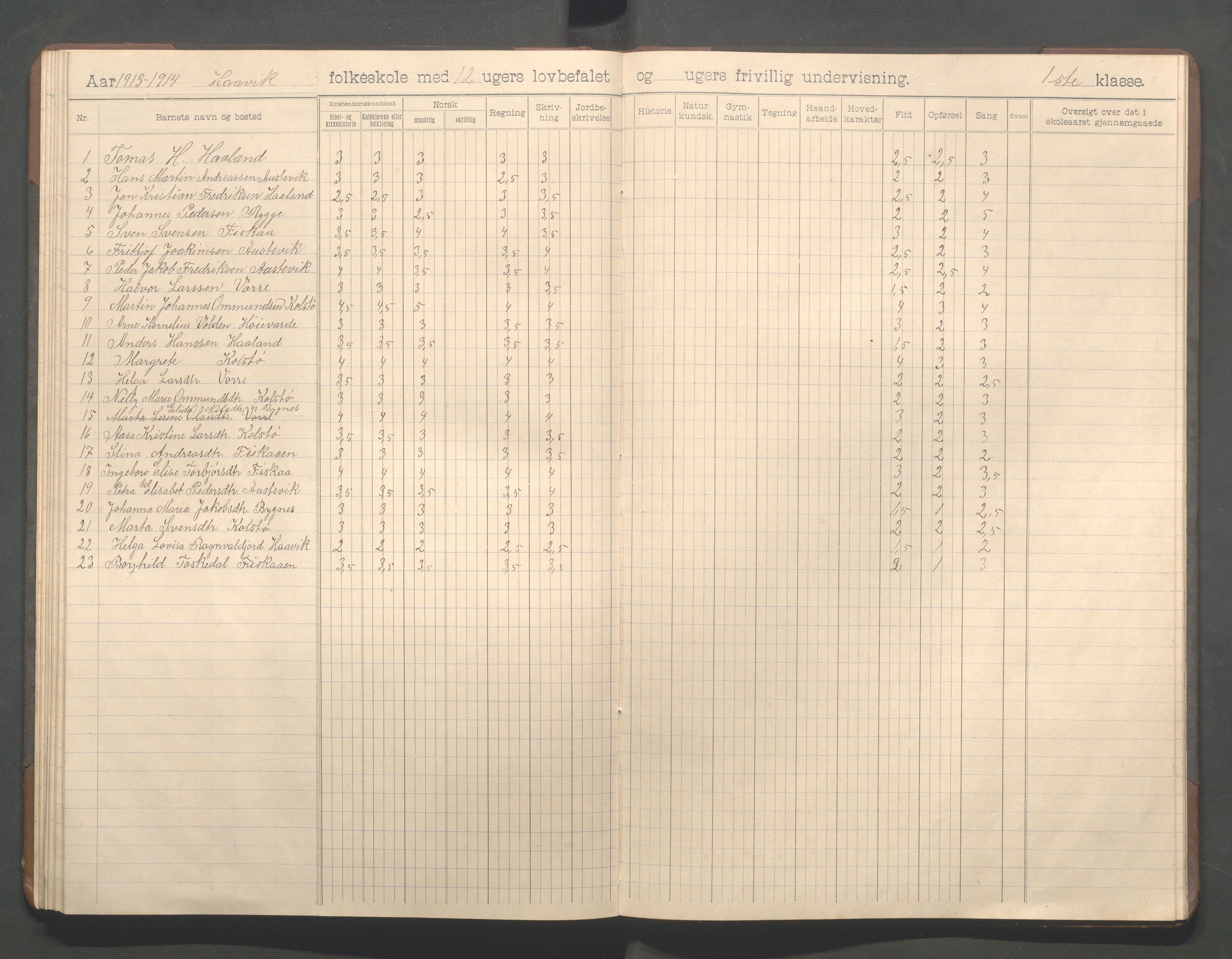 Avaldsnes kommune - Haavik skole, IKAR/K-101689/H/L0001: Skoleprotokoll, 1900-1916, p. 82