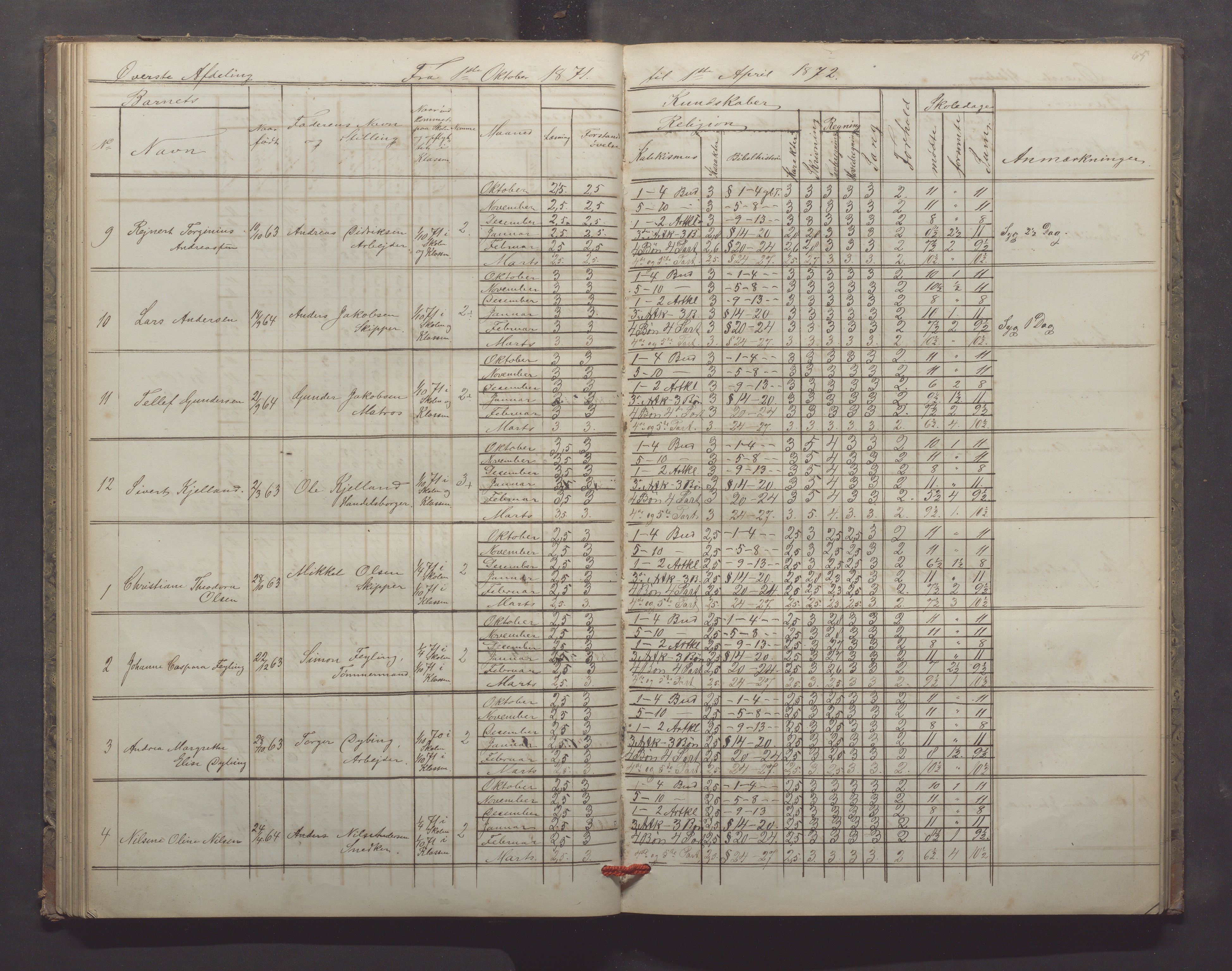 Egersund kommune (Ladested) - Egersund almueskole/folkeskole, IKAR/K-100521/H/L0013: Skoleprotokoll - Almueskolen, 2. klasse, 1868-1874, p. 65