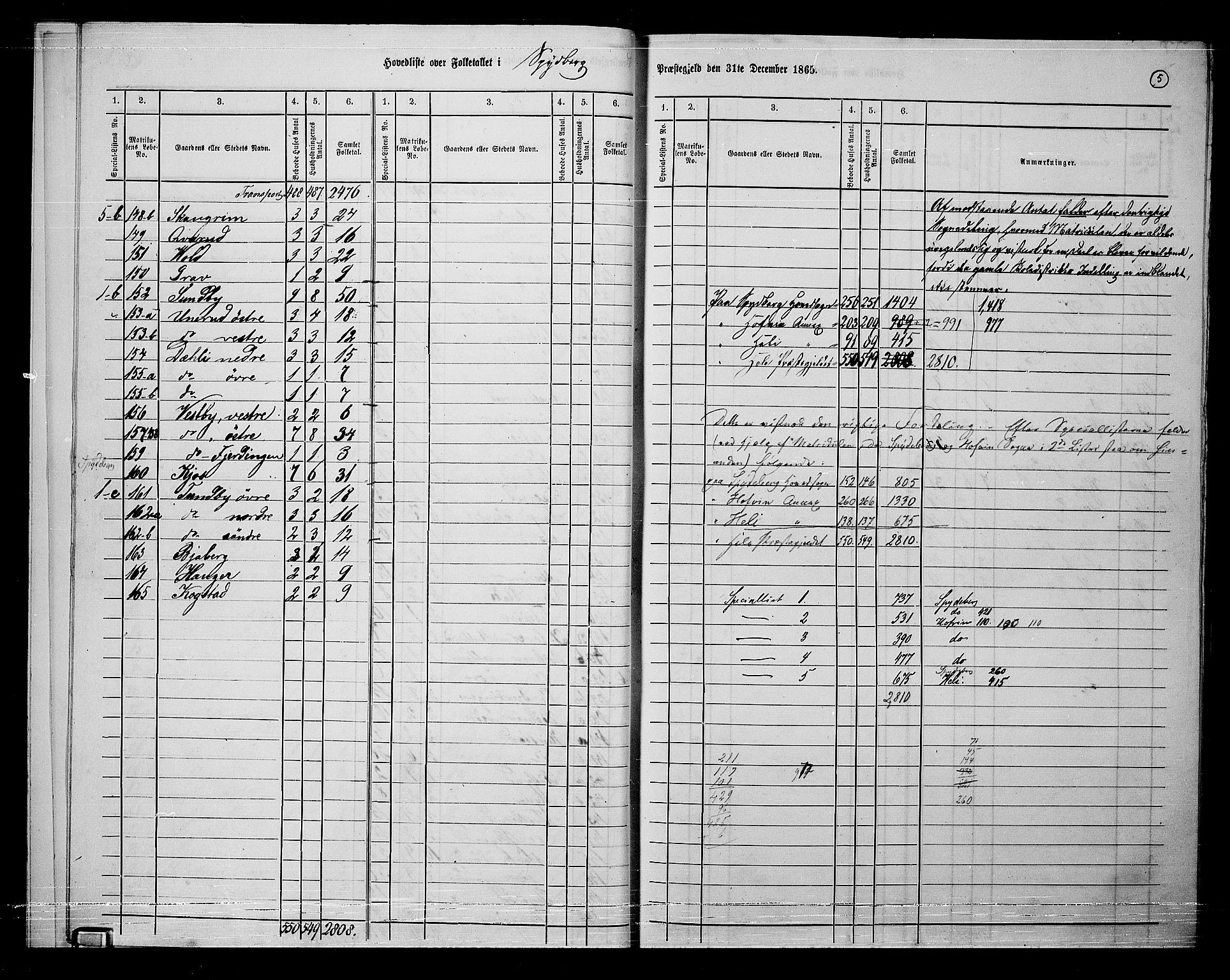 RA, 1865 census for Spydeberg, 1865, p. 8