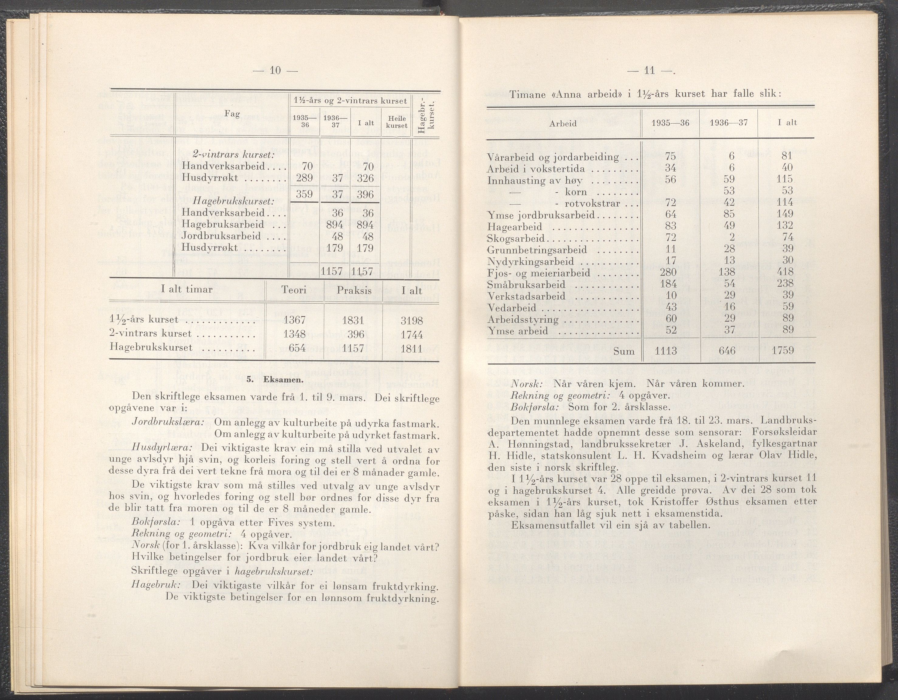 Rogaland fylkeskommune - Fylkesrådmannen , IKAR/A-900/A/Aa/Aaa/L0057: Møtebok , 1938, p. 10-11