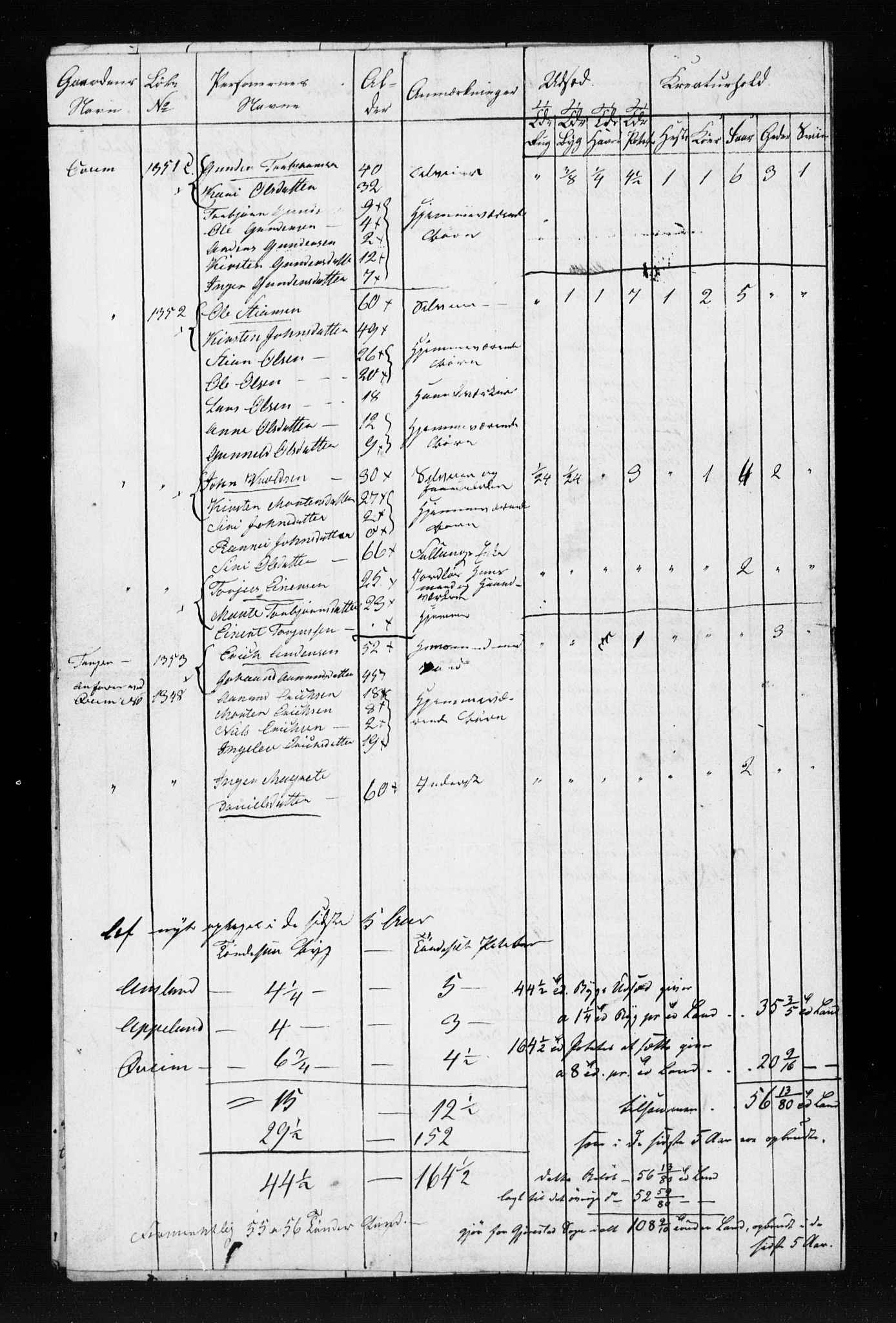 , Census 1845 for Gjerstad, 1845, p. 54