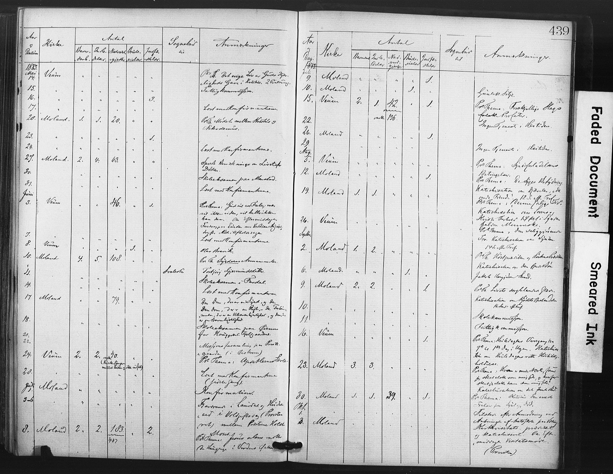 Fyresdal kirkebøker, AV/SAKO-A-263/F/Fa/L0006: Parish register (official) no. I 6, 1872-1886, p. 439