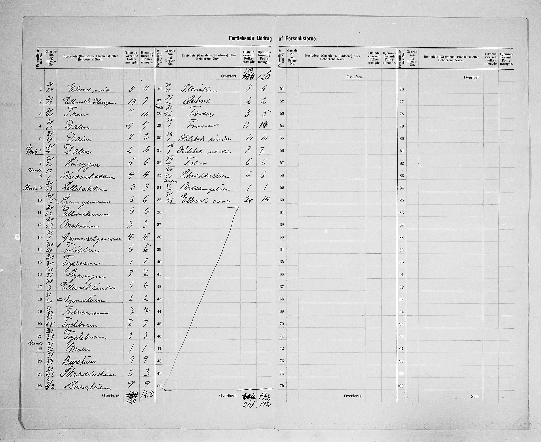 SAH, 1900 census for Øvre Rendal, 1900, p. 18