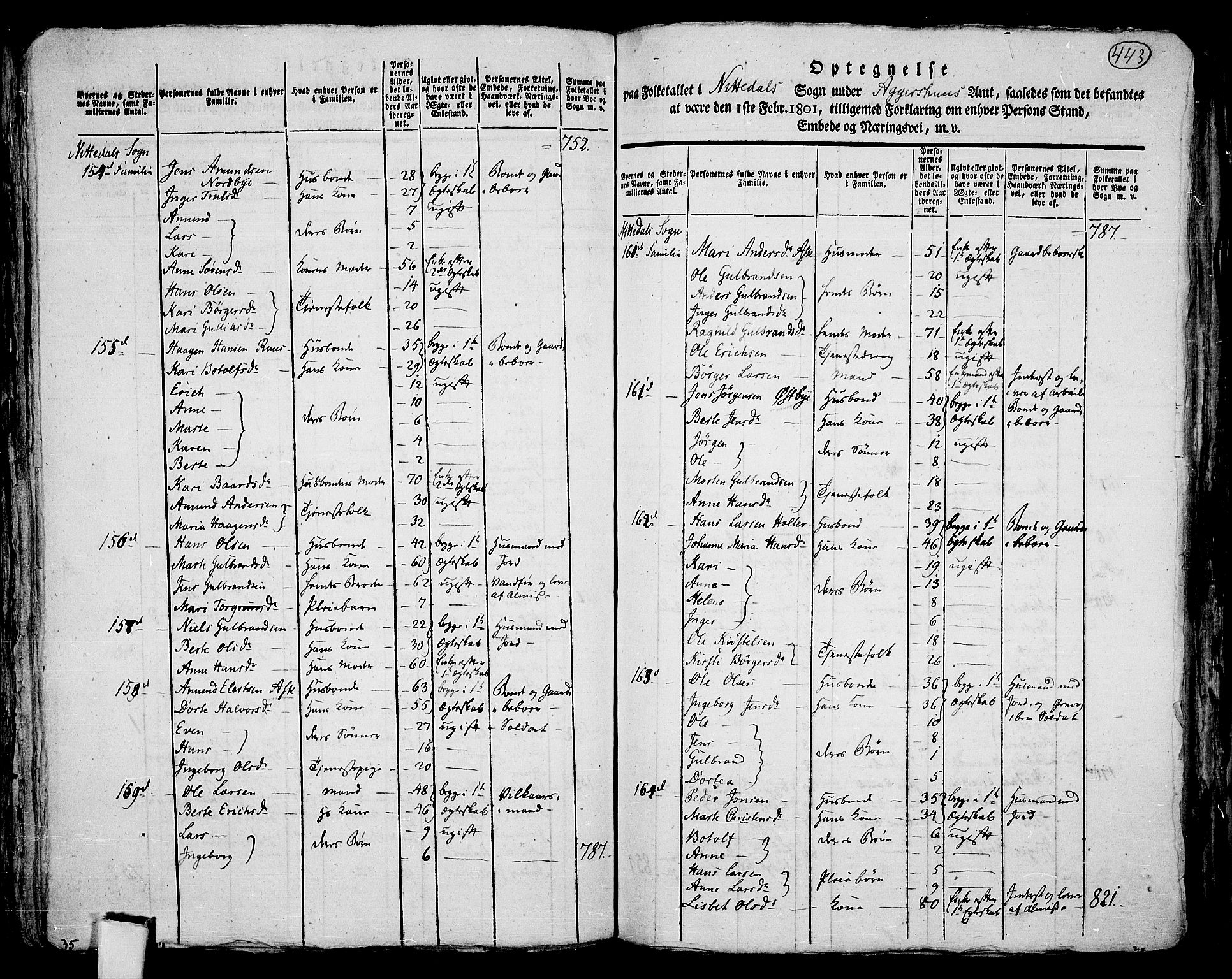 RA, 1801 census for 0233P Nittedal, 1801, p. 442b-443a