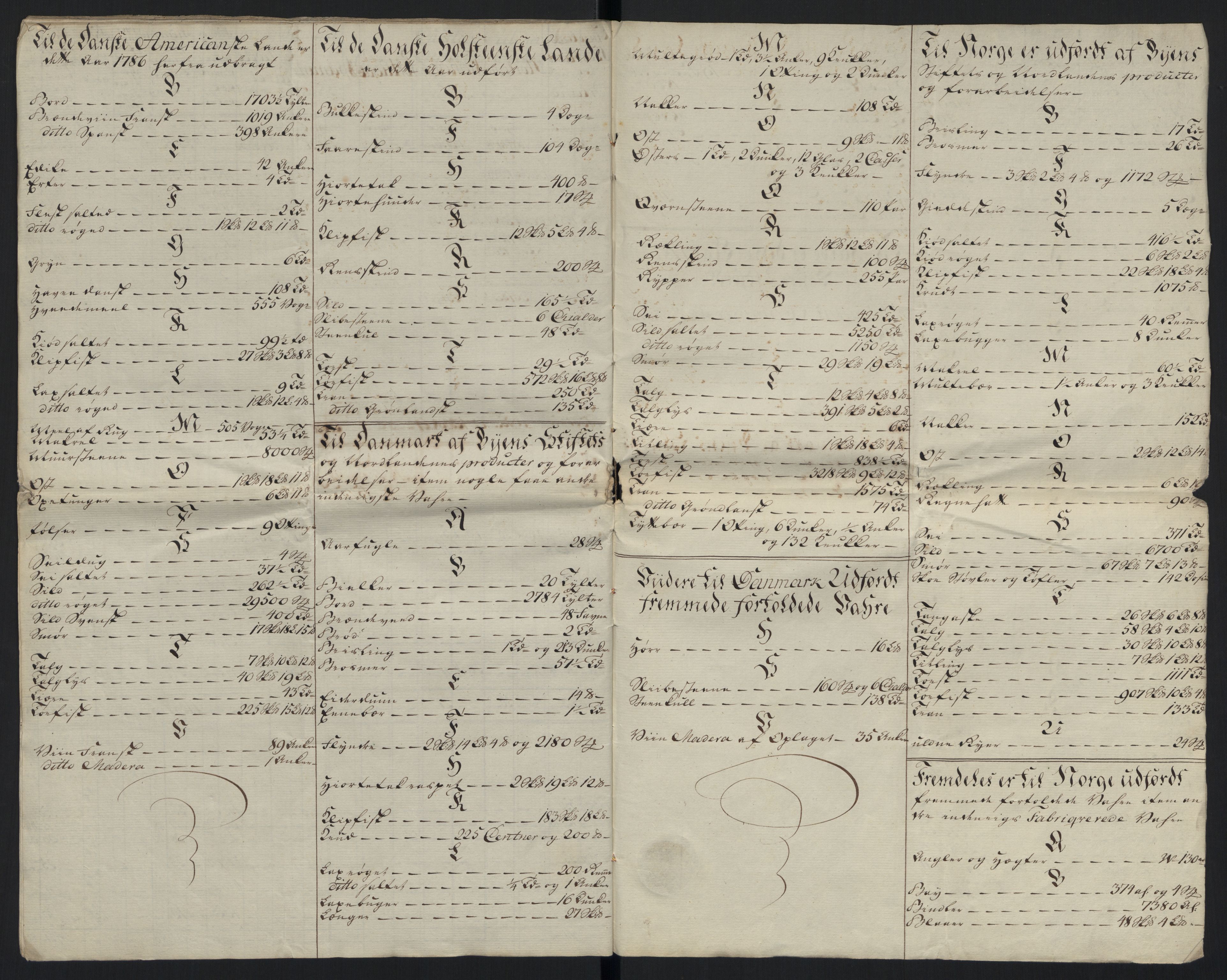 Generaltollkammeret, tollregnskaper, RA/EA-5490/R26/L0289/0001: Tollregnskaper Bergen A / Tabeller over alle inn- og utførte varer fra og til fremmede steder, 1786-1795, p. 16