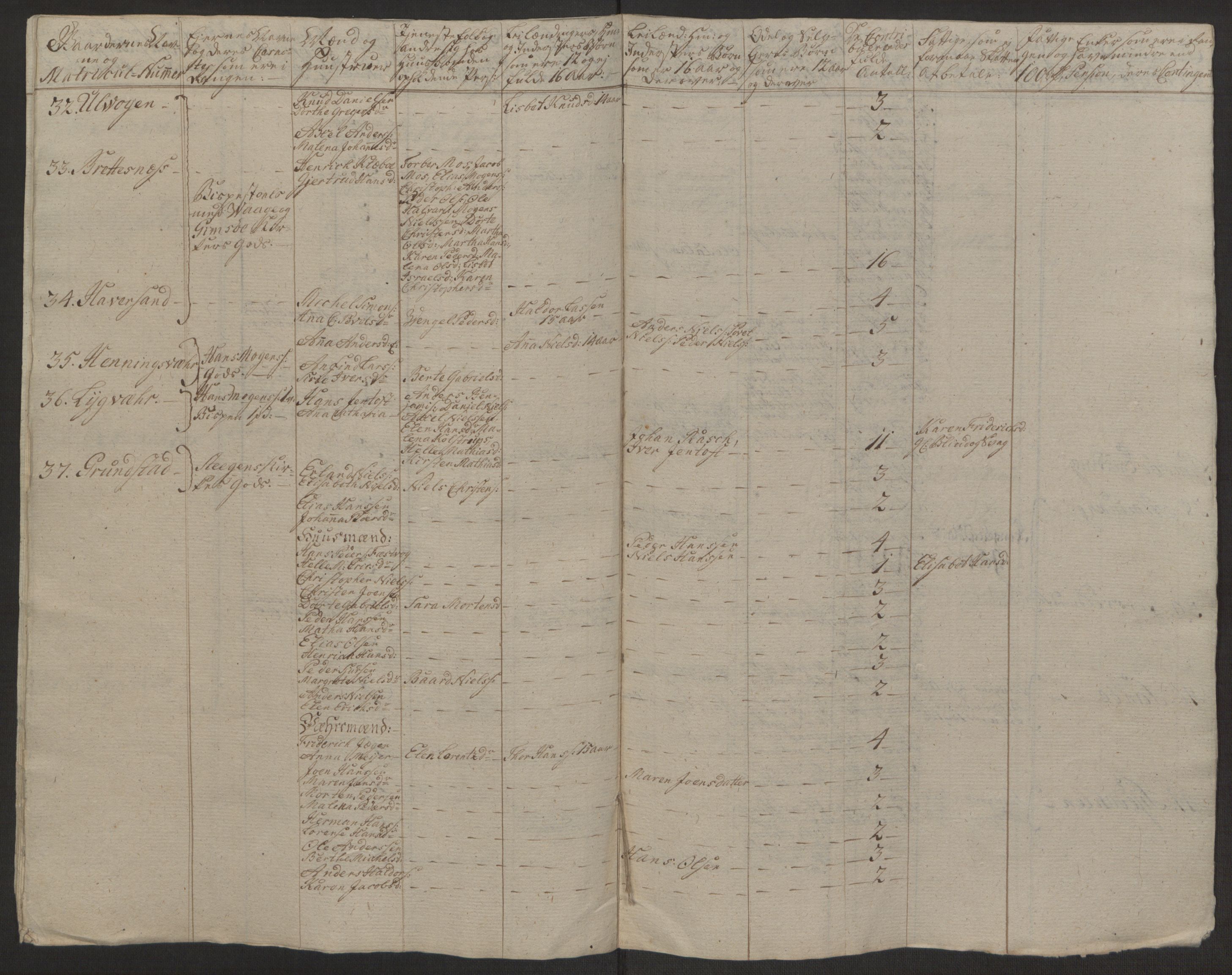 Rentekammeret inntil 1814, Realistisk ordnet avdeling, RA/EA-4070/Ol/L0022a/0002: [Gg 10]: Ekstraskatten, 23.09.1762. Nordlands amt / Vesterålen, Andenes og Lofoten, 1763-1769, p. 179