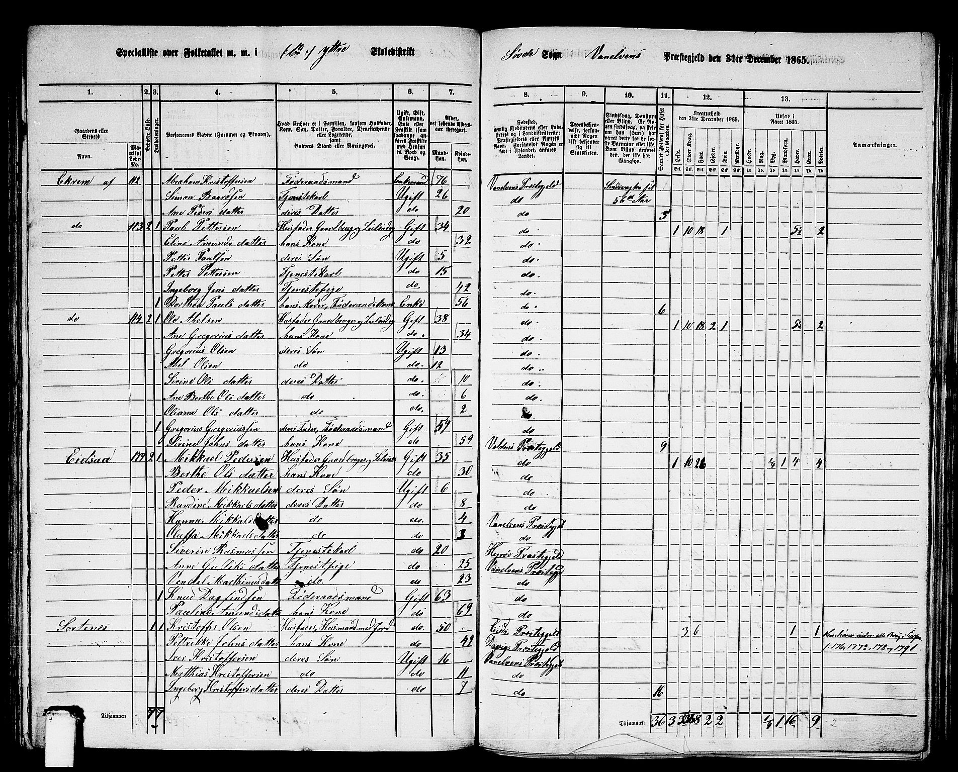 RA, 1865 census for Vanylven, 1865, p. 105