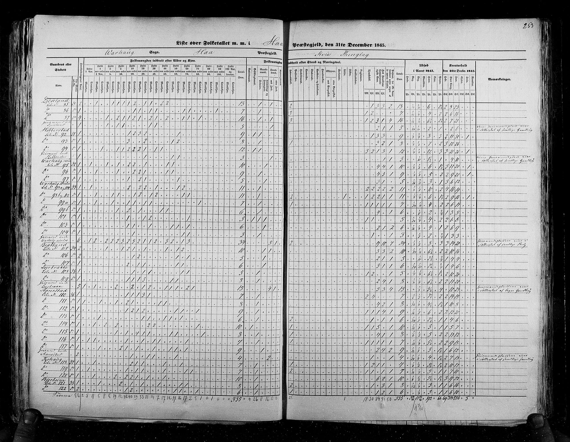 RA, Census 1845, vol. 6: Lister og Mandal amt og Stavanger amt, 1845, p. 253