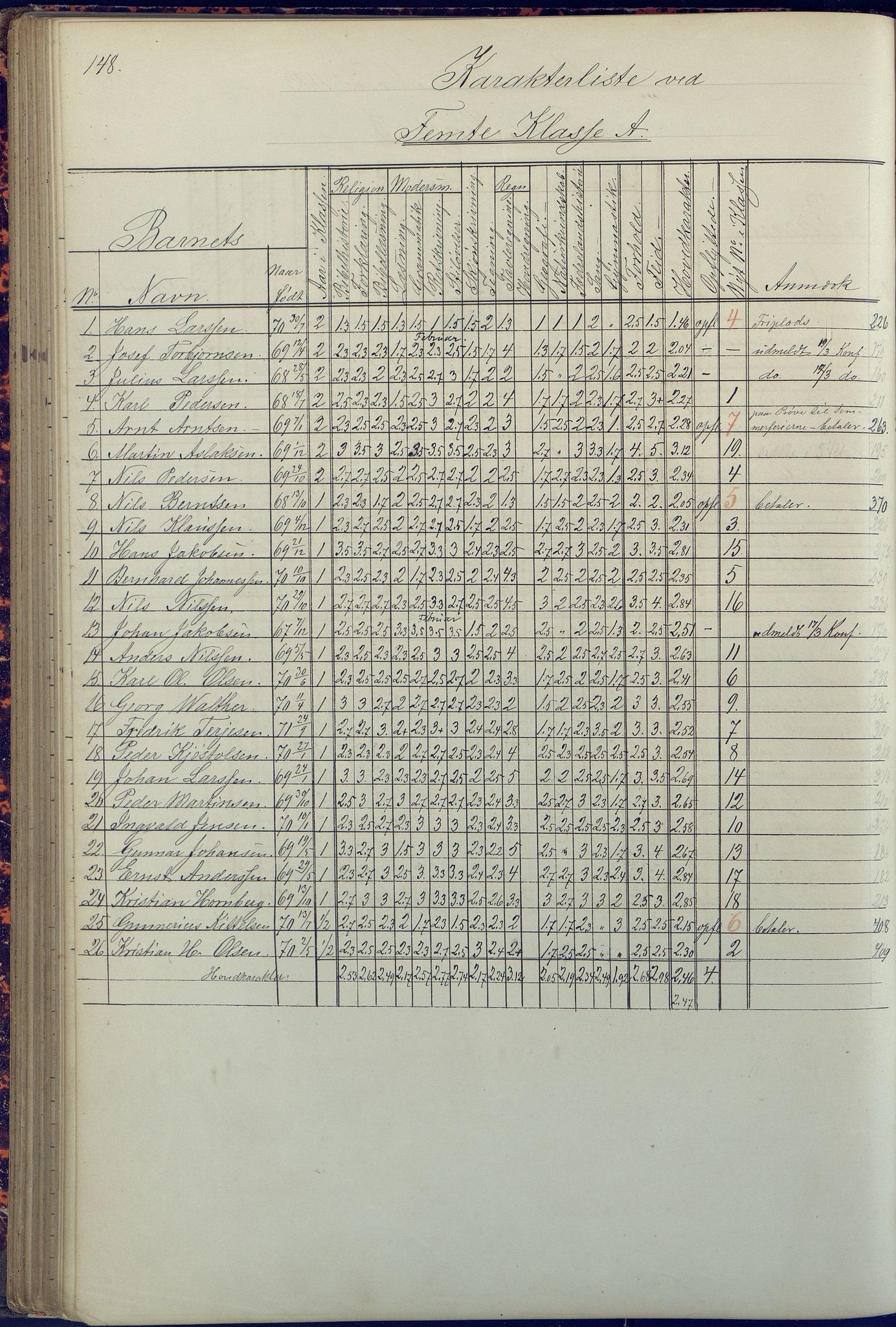 Arendal kommune, Katalog I, AAKS/KA0906-PK-I/07/L0090: Eksamensprotokoll, 1871-1888, p. 148