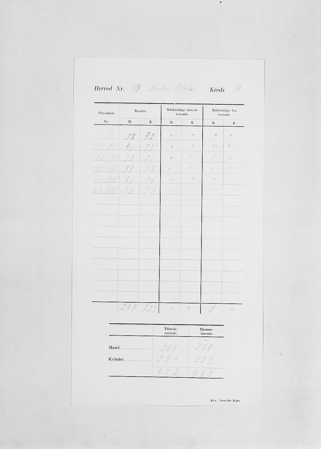 SAH, 1900 census for Nord-Odal, 1900, p. 14