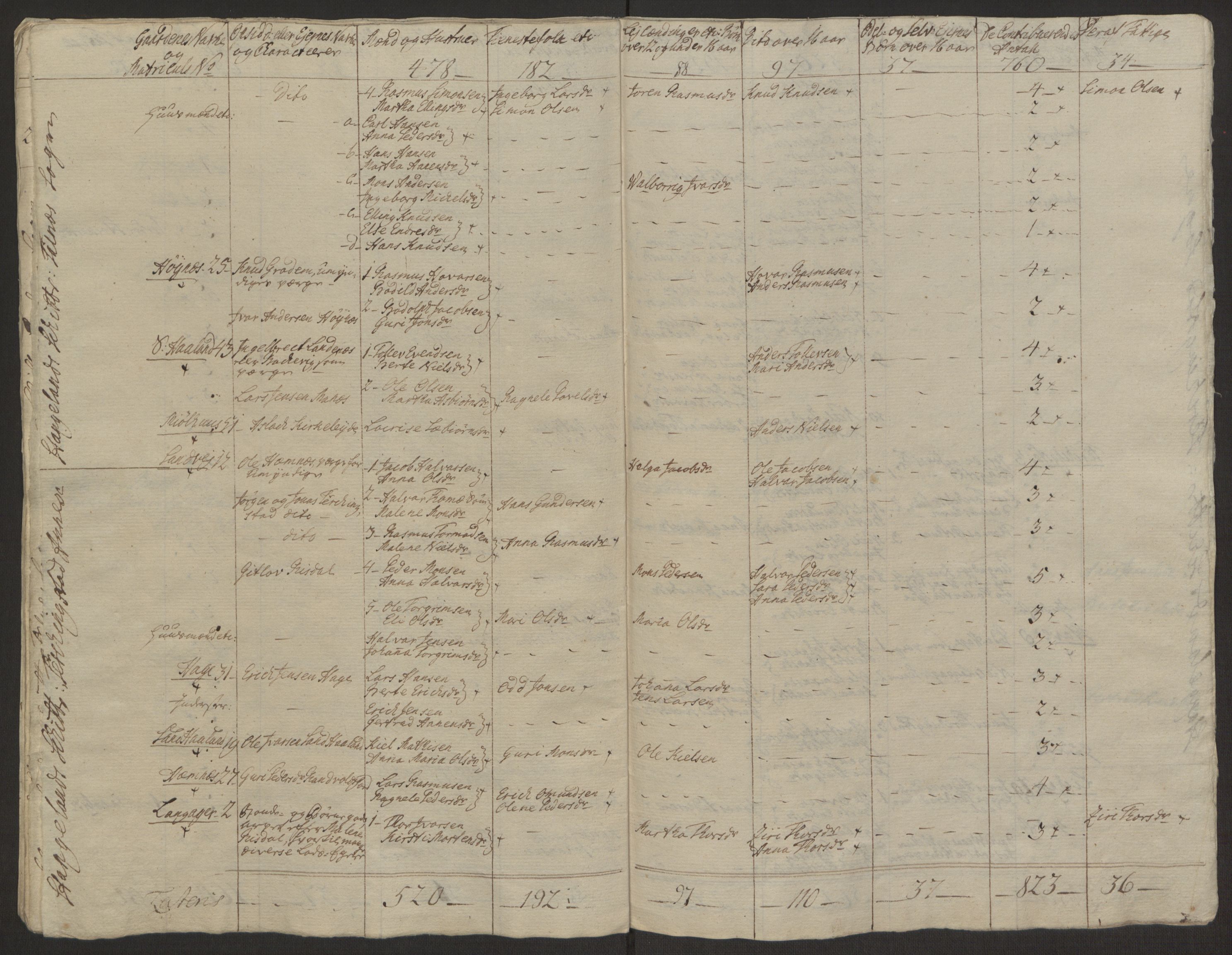 Rentekammeret inntil 1814, Realistisk ordnet avdeling, AV/RA-EA-4070/Ol/L0016b: [Gg 10]: Ekstraskatten, 23.09.1762. Ryfylke, 1764-1768, p. 255