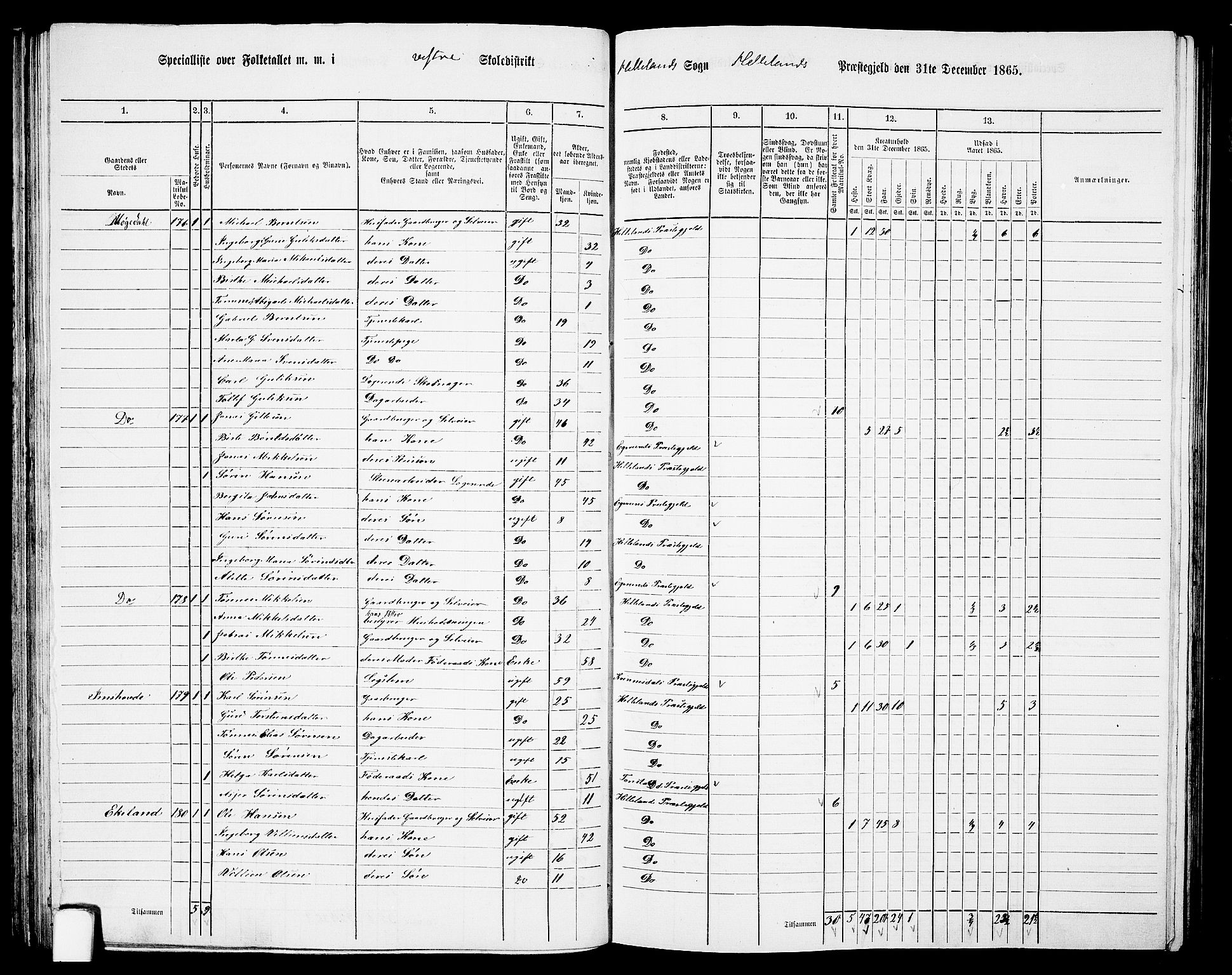 RA, 1865 census for Helleland, 1865, p. 57