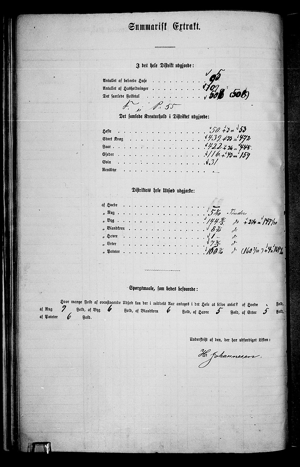 RA, 1865 census for Sør-Fron, 1865, p. 31