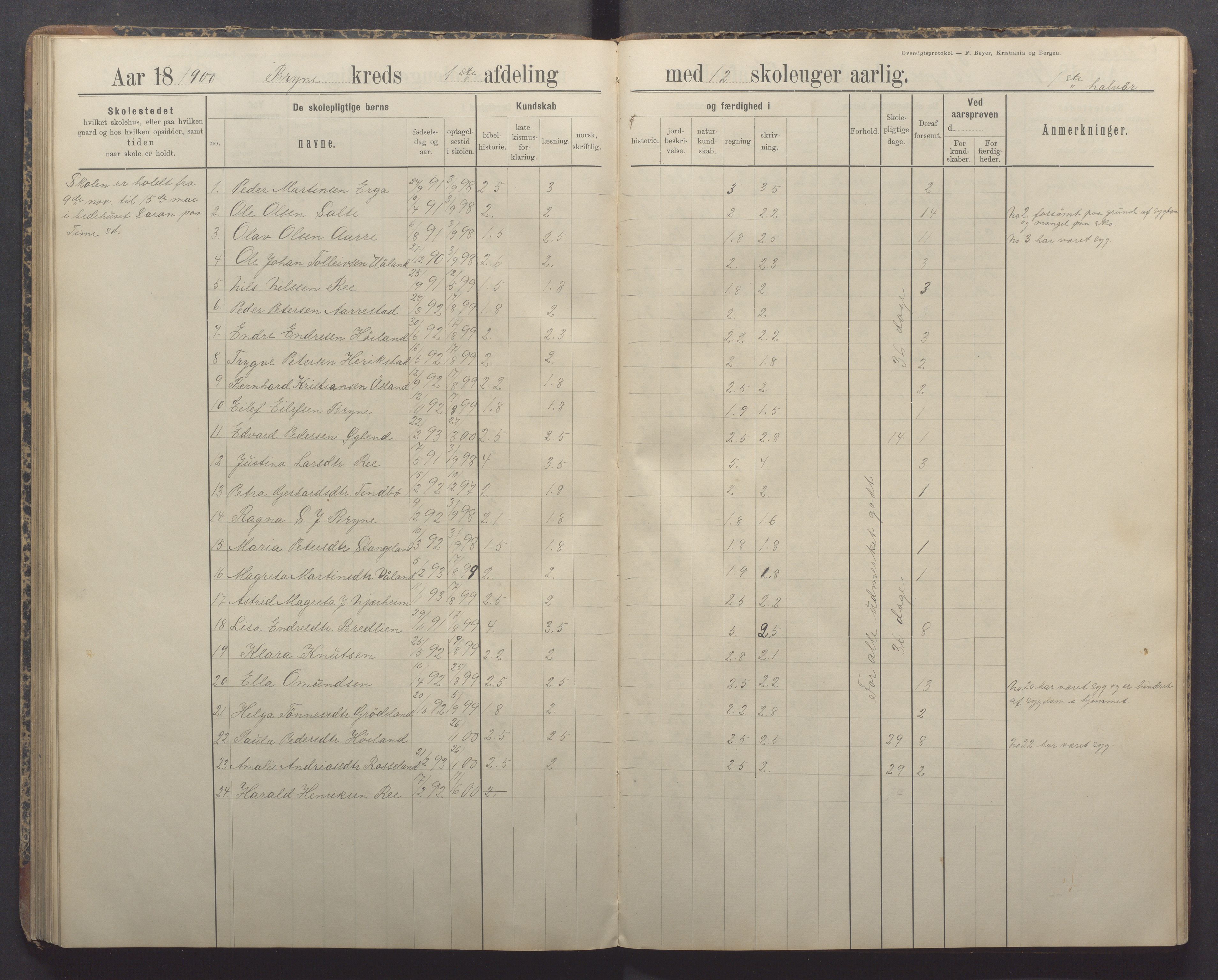 Time kommune - Bryne skule, IKAR/K-100797/H/L0001: Skoleprotokoll/Dagbok, 1891-1902, p. 79