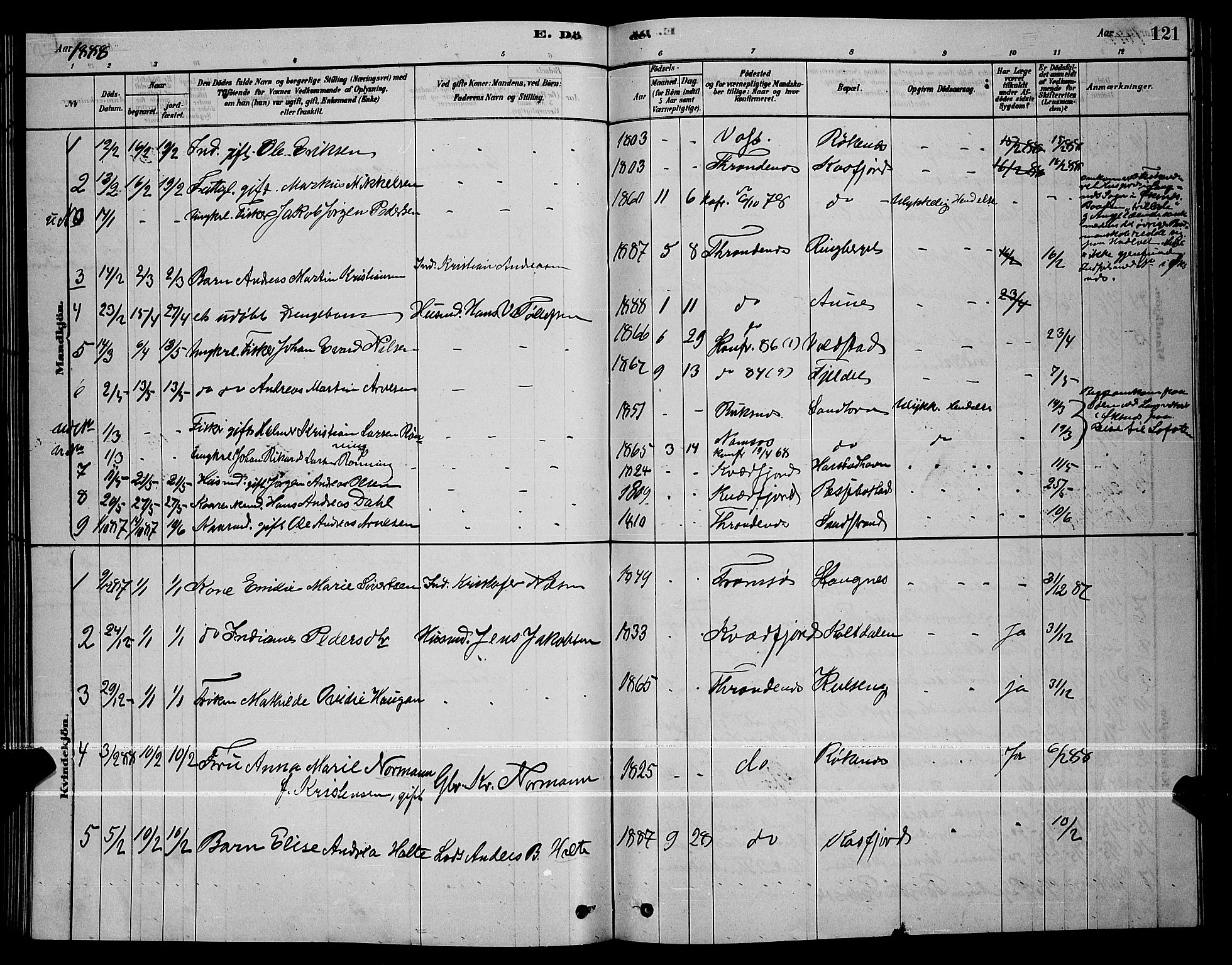 Trondenes sokneprestkontor, SATØ/S-1319/H/Hb/L0010klokker: Parish register (copy) no. 10, 1878-1890, p. 121
