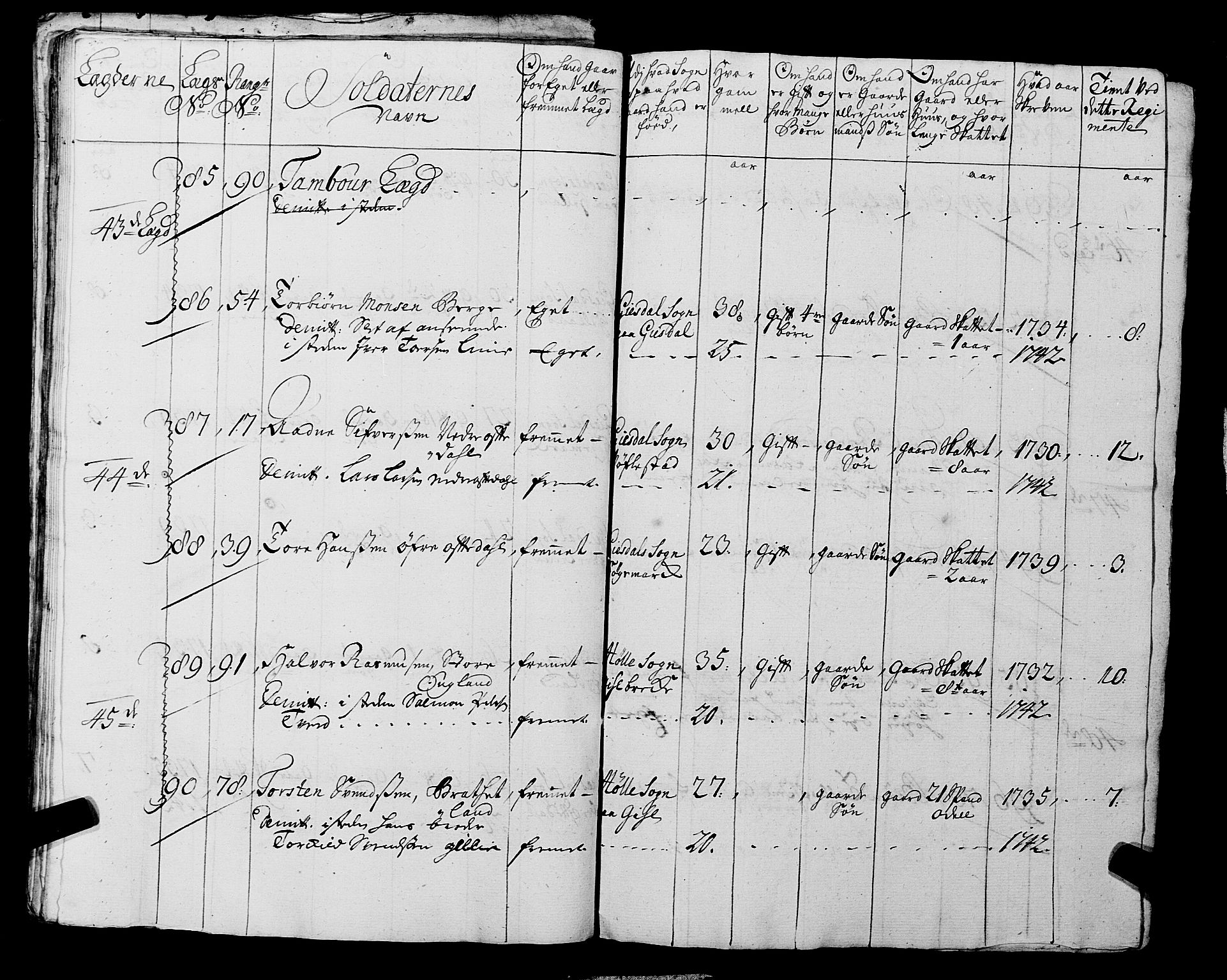 Fylkesmannen i Rogaland, AV/SAST-A-101928/99/3/325/325CA, 1655-1832, p. 3569