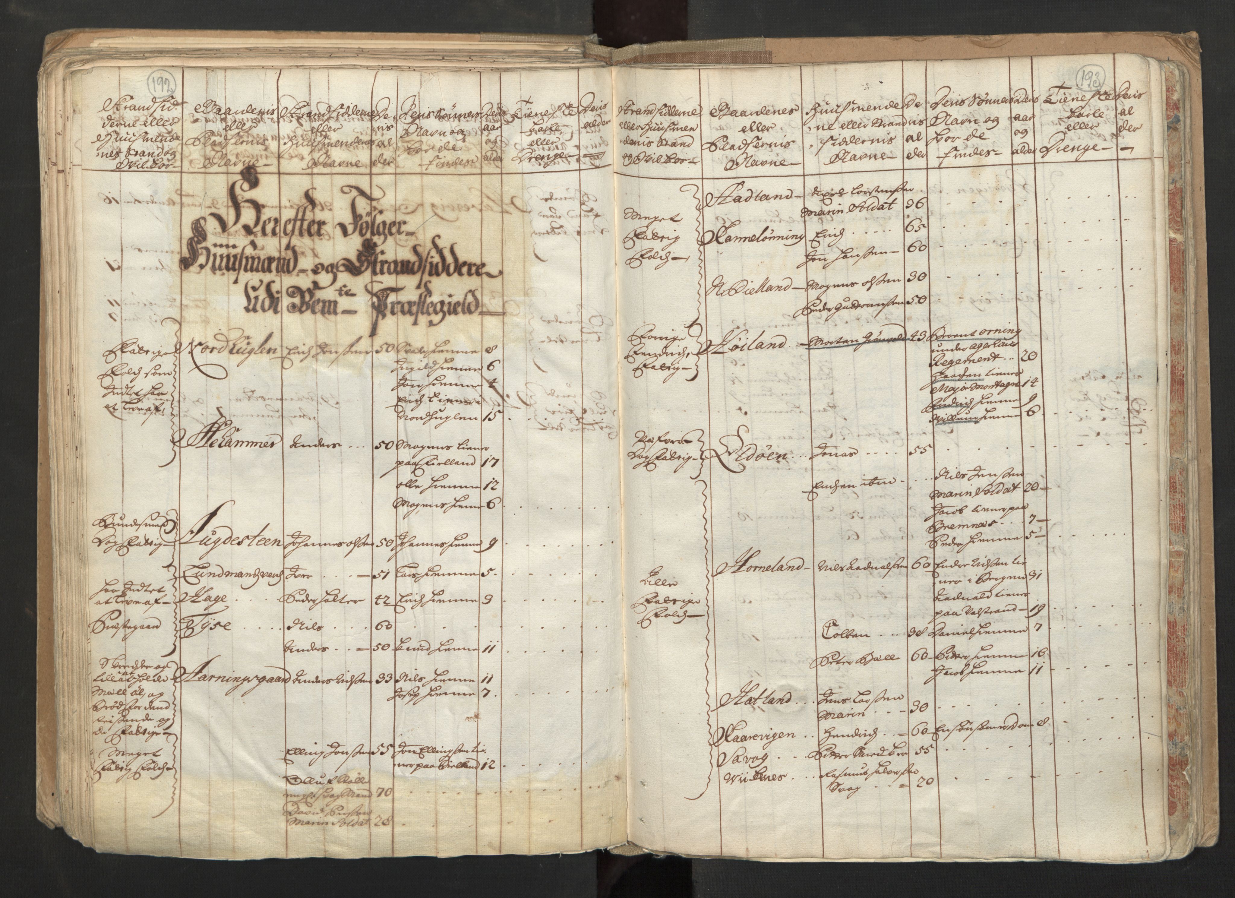 RA, Census (manntall) 1701, no. 6: Sunnhordland fogderi and Hardanger fogderi, 1701, p. 192-193