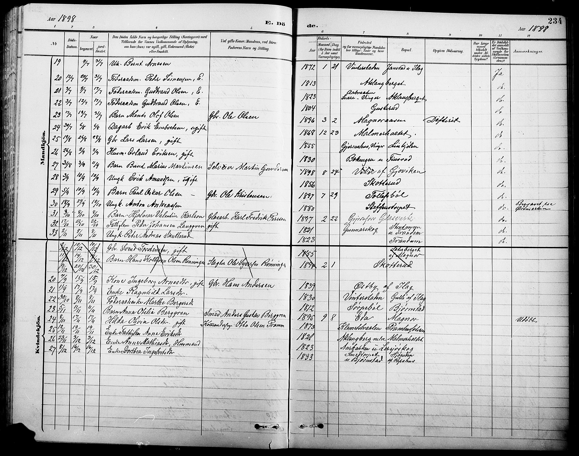 Eidskog prestekontor, AV/SAH-PREST-026/H/Ha/Hab/L0001: Parish register (copy) no. 1, 1895-1917, p. 234