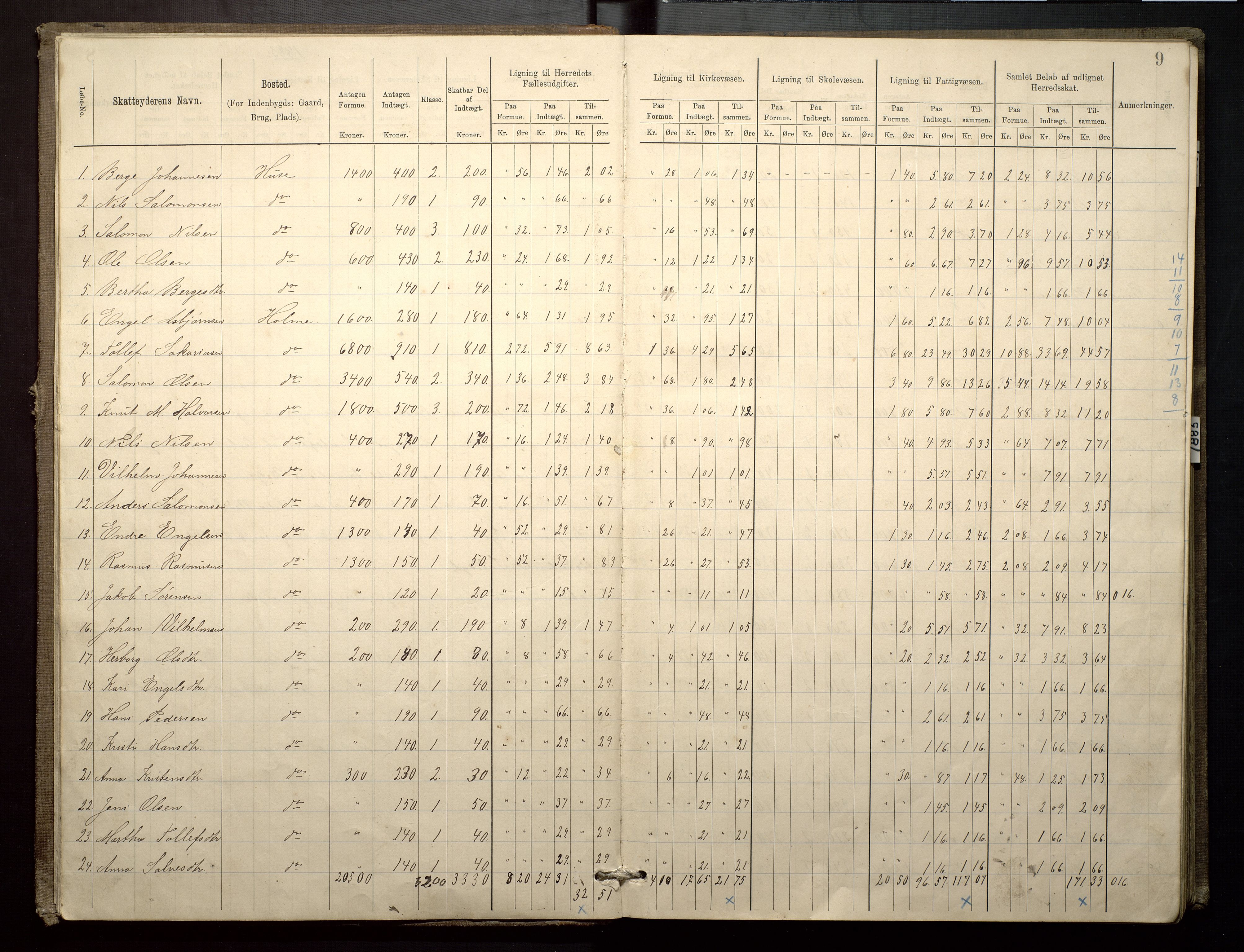 Finnaas kommune. Likningsnemnda, IKAH/1218a-142/F/Fa/L0003: Likningsprotokoll for heradsskatten, 1883-1885, p. 9