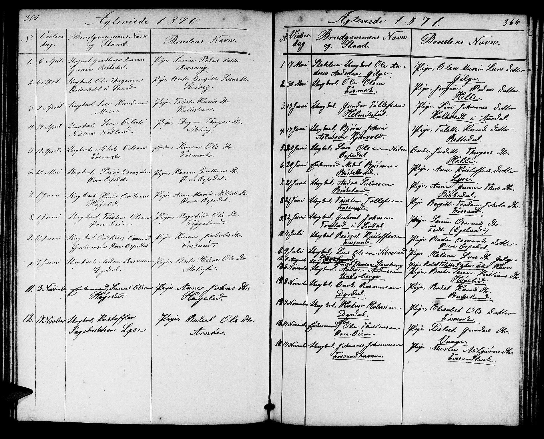 Høgsfjord sokneprestkontor, SAST/A-101624/H/Ha/Hab/L0002: Parish register (copy) no. B 2, 1855-1882, p. 365-366