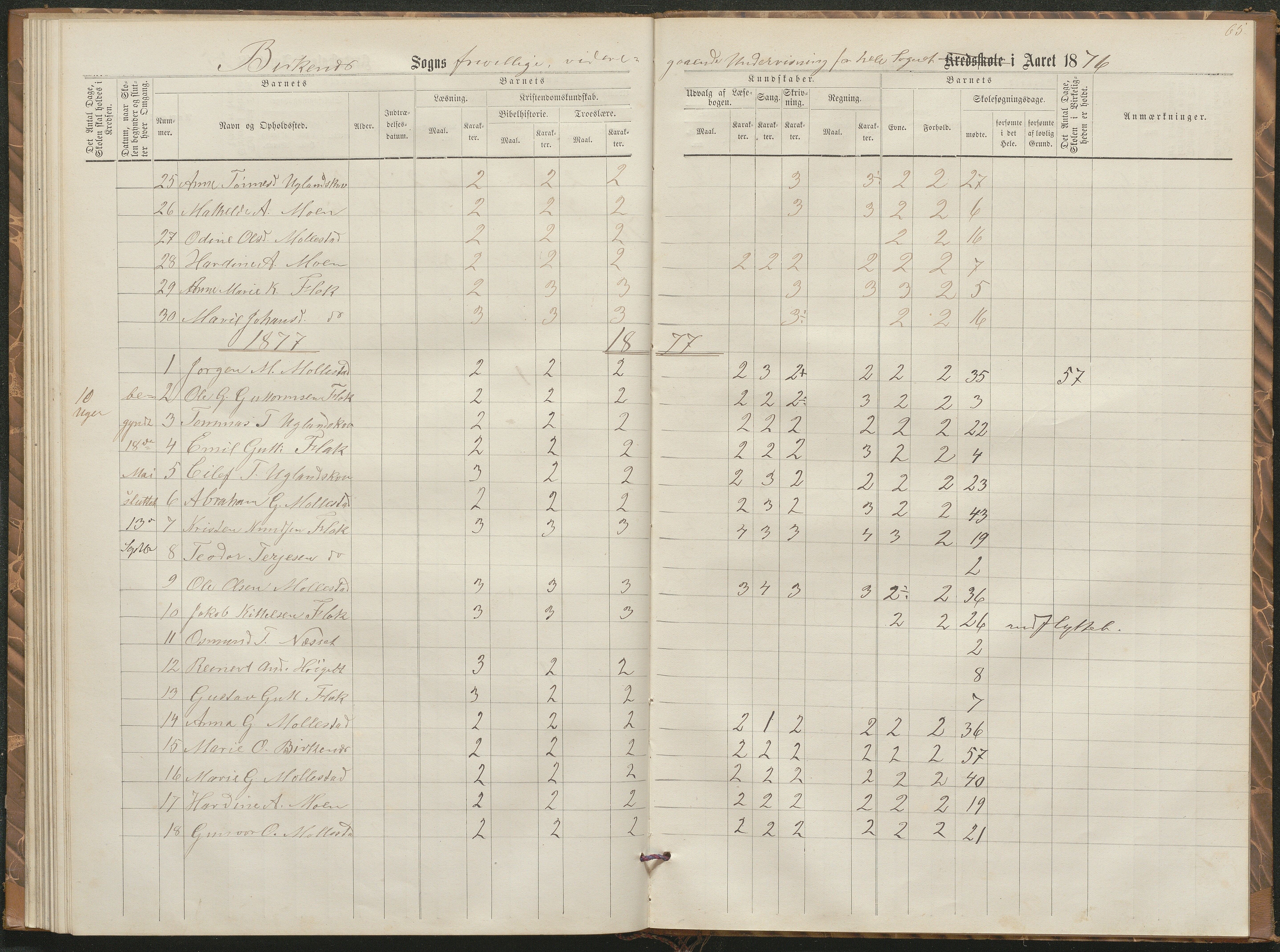 Birkenes kommune, Birkenes krets/Birkeland folkeskole frem til 1991, AAKS/KA0928-550a_91/F02/L0002: Skoleprotokoll, 1866-1878, p. 62