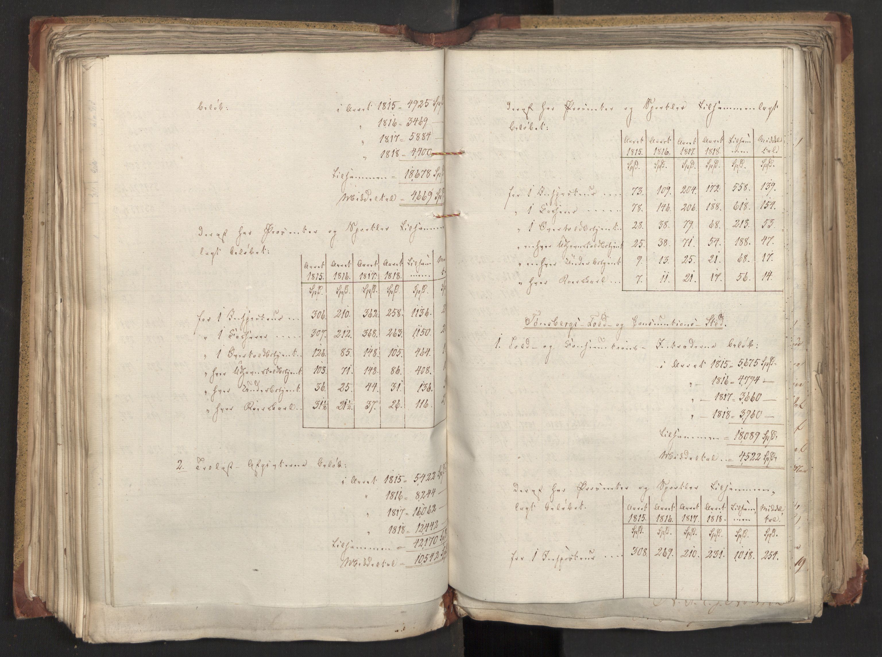 Statsrådsavdelingen i Stockholm, AV/RA-S-1003/D/Da/L0020: Regjeringsinnstillinger nr. 4053-4232, 1819, p. 195