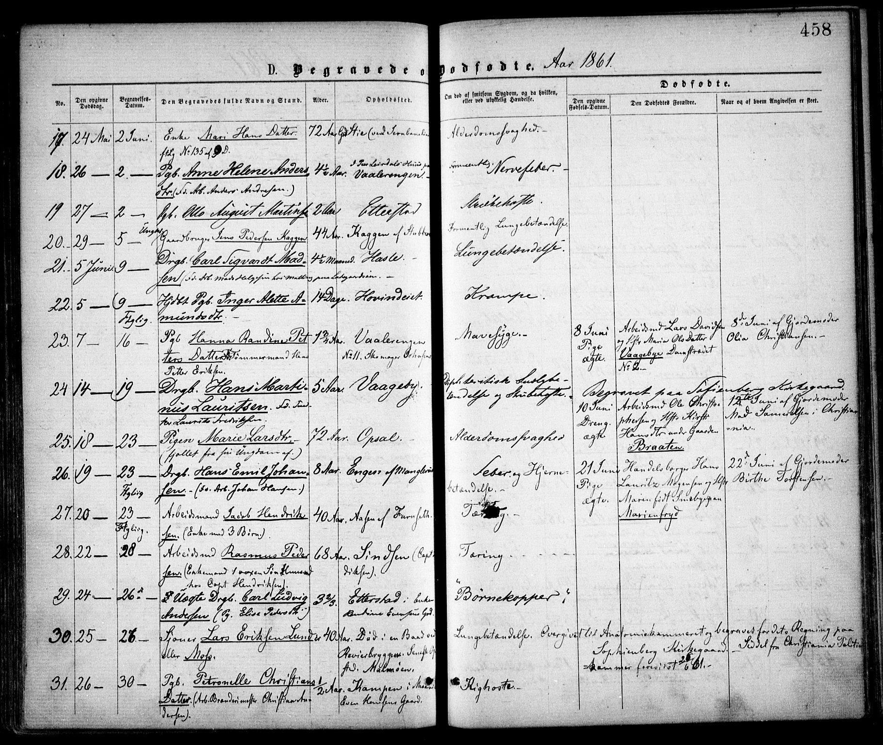Østre Aker prestekontor Kirkebøker, SAO/A-10840/F/Fa/L0001: Parish register (official) no. I 1, 1861-1869, p. 458