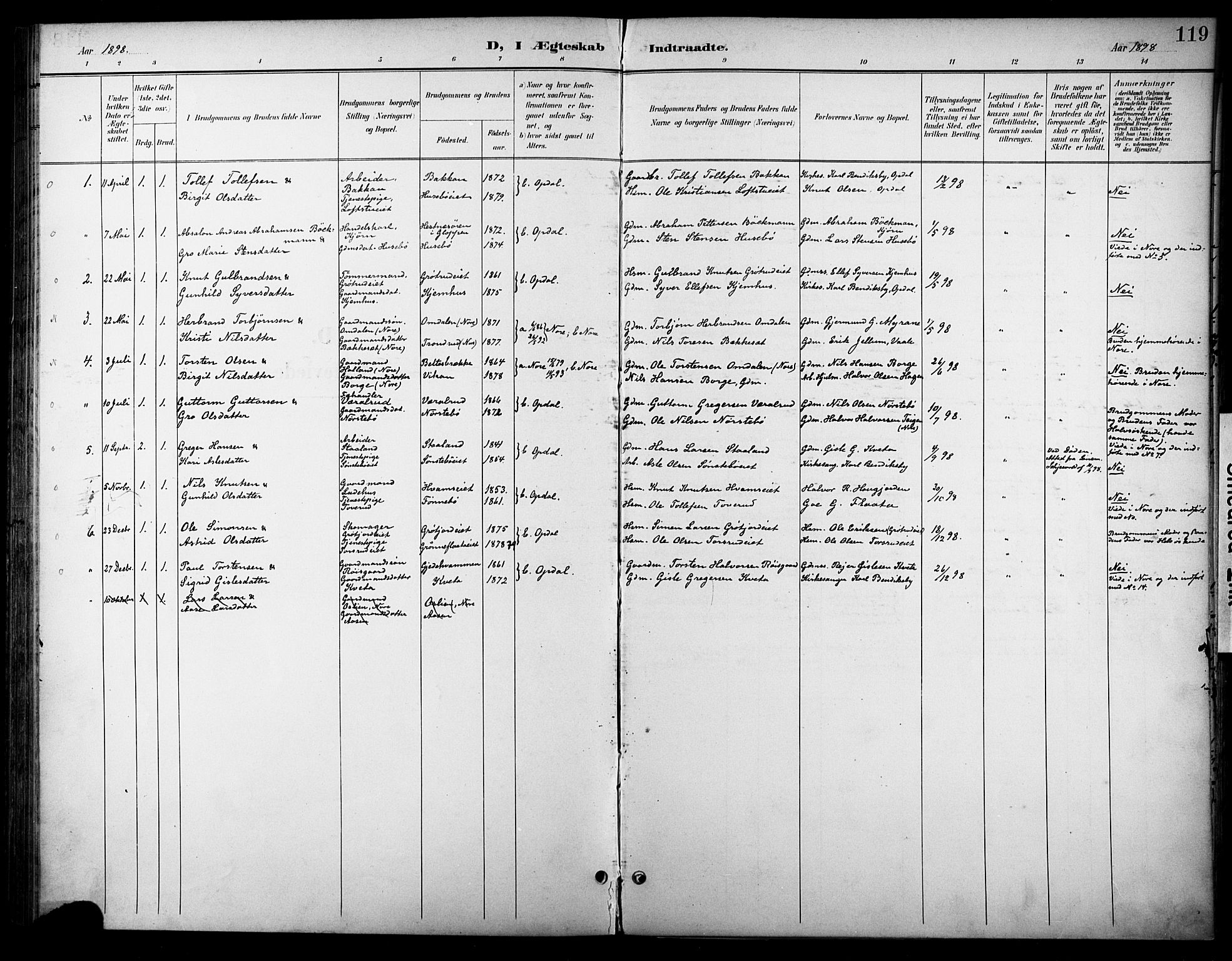 Nore kirkebøker, SAKO/A-238/F/Fc/L0005: Parish register (official) no. III 5, 1898-1922, p. 119