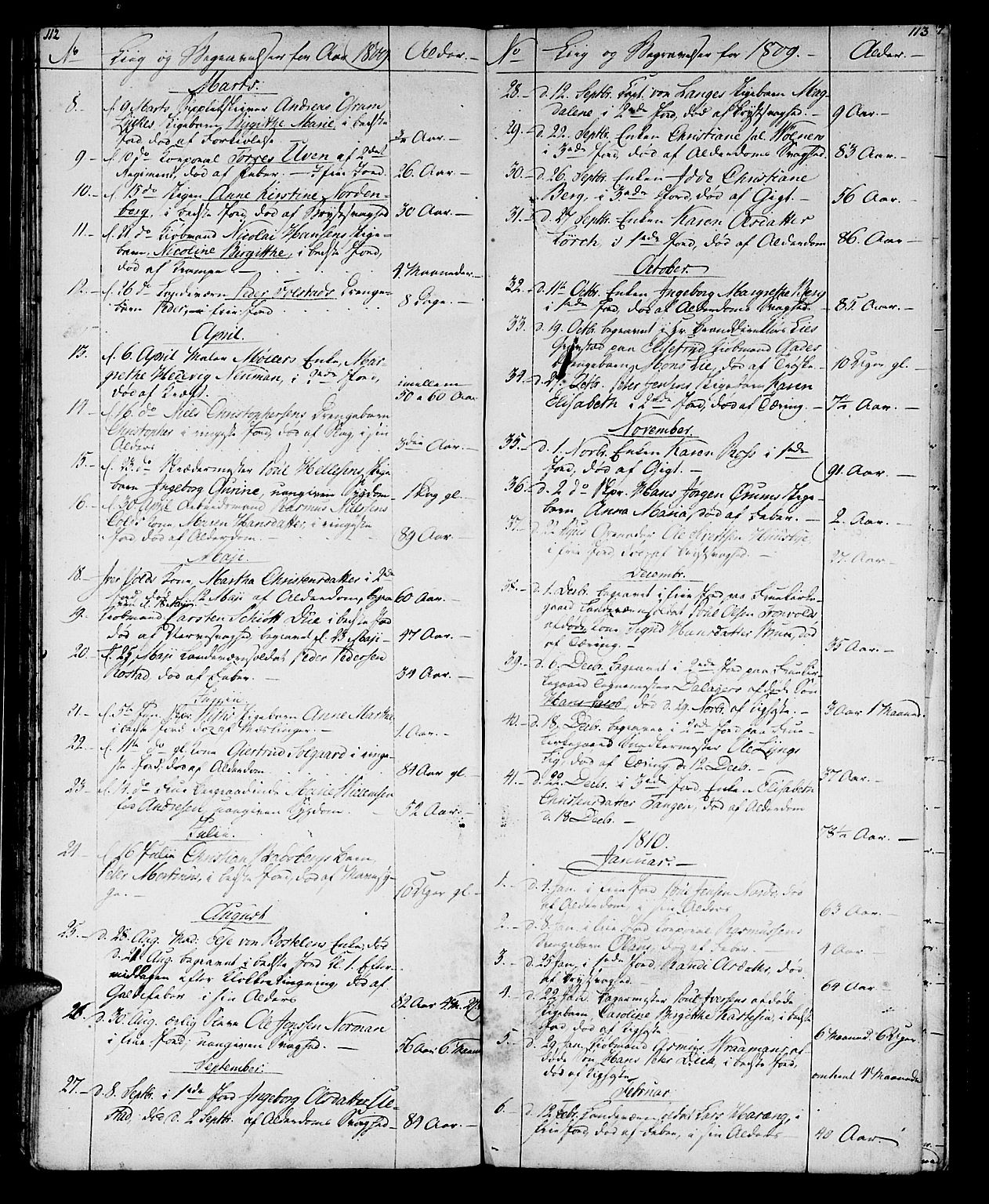 Ministerialprotokoller, klokkerbøker og fødselsregistre - Sør-Trøndelag, SAT/A-1456/602/L0134: Parish register (copy) no. 602C02, 1759-1812, p. 112-113