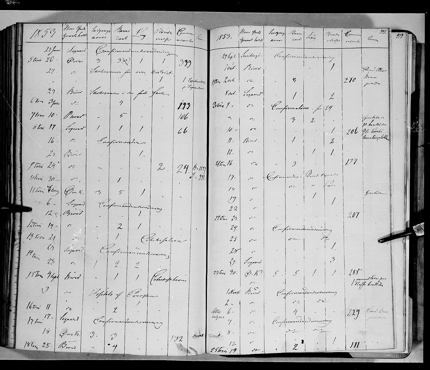 Biri prestekontor, AV/SAH-PREST-096/H/Ha/Haa/L0005: Parish register (official) no. 5, 1843-1854, p. 403