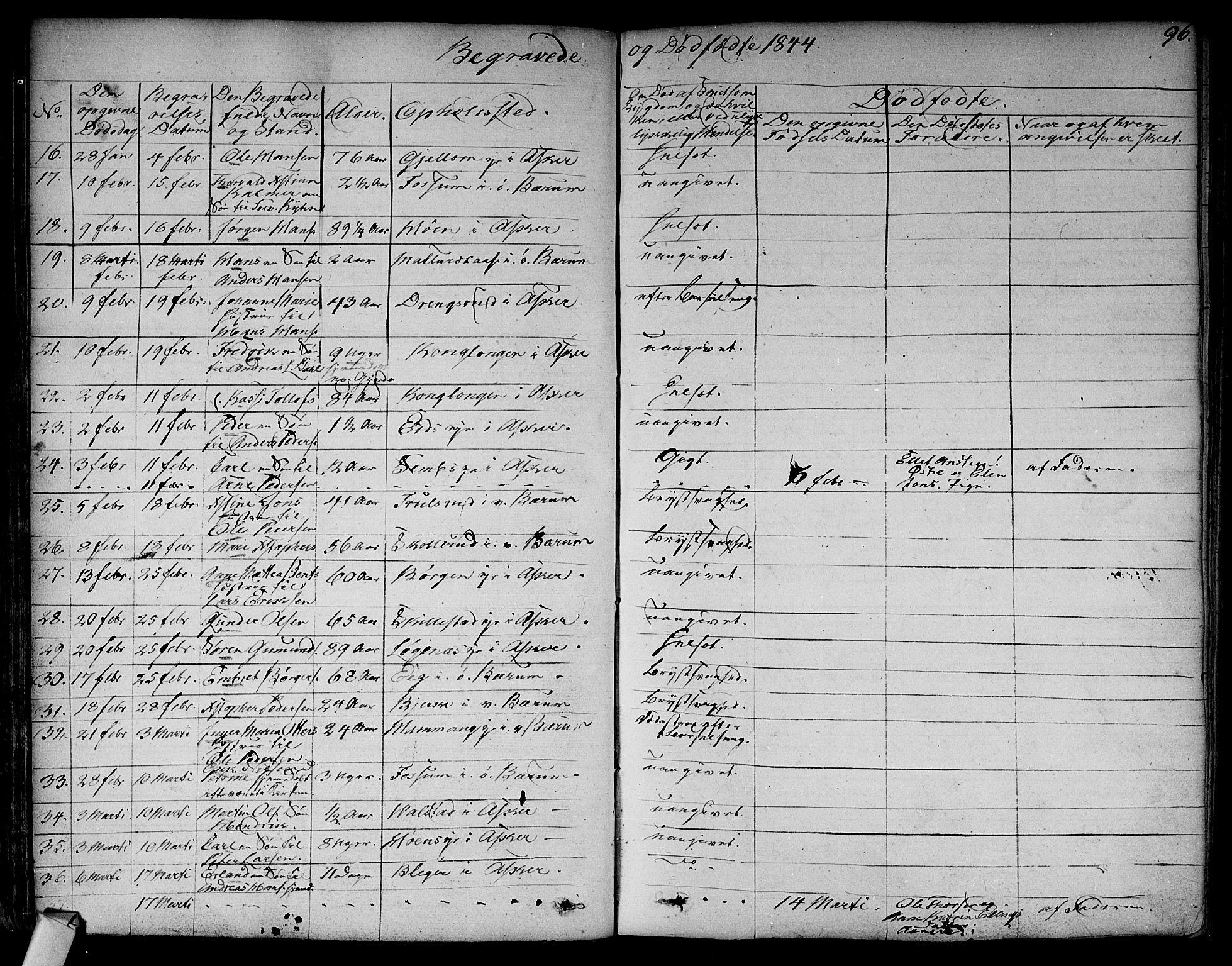 Asker prestekontor Kirkebøker, SAO/A-10256a/F/Fa/L0011: Parish register (official) no. I 11, 1825-1878, p. 96