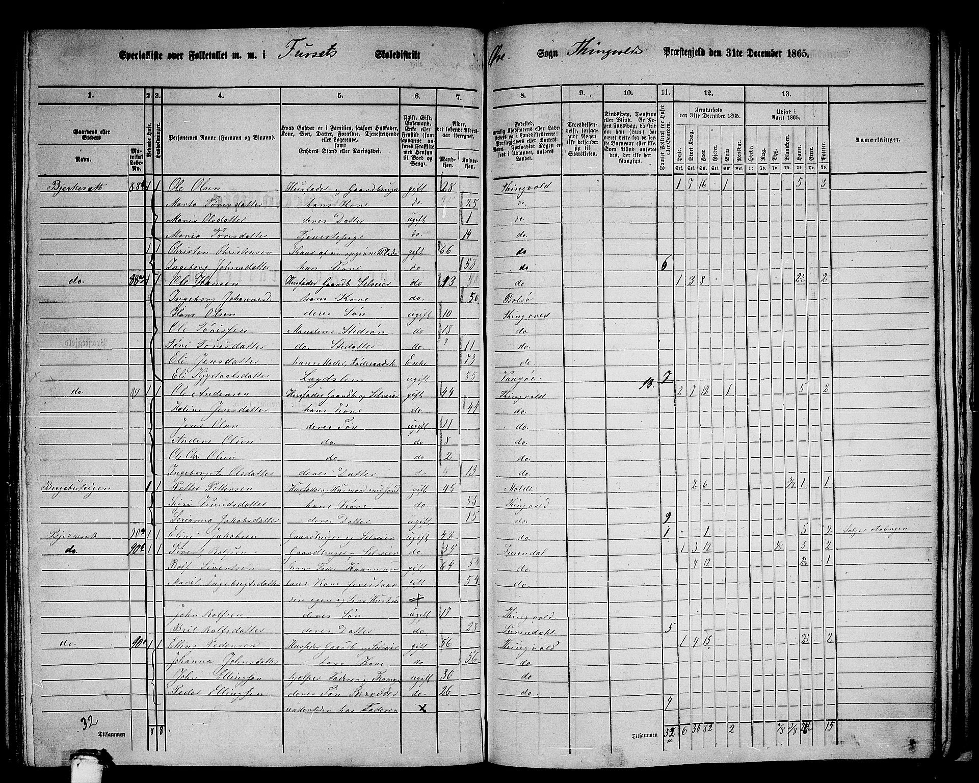 RA, 1865 census for Tingvoll, 1865, p. 210