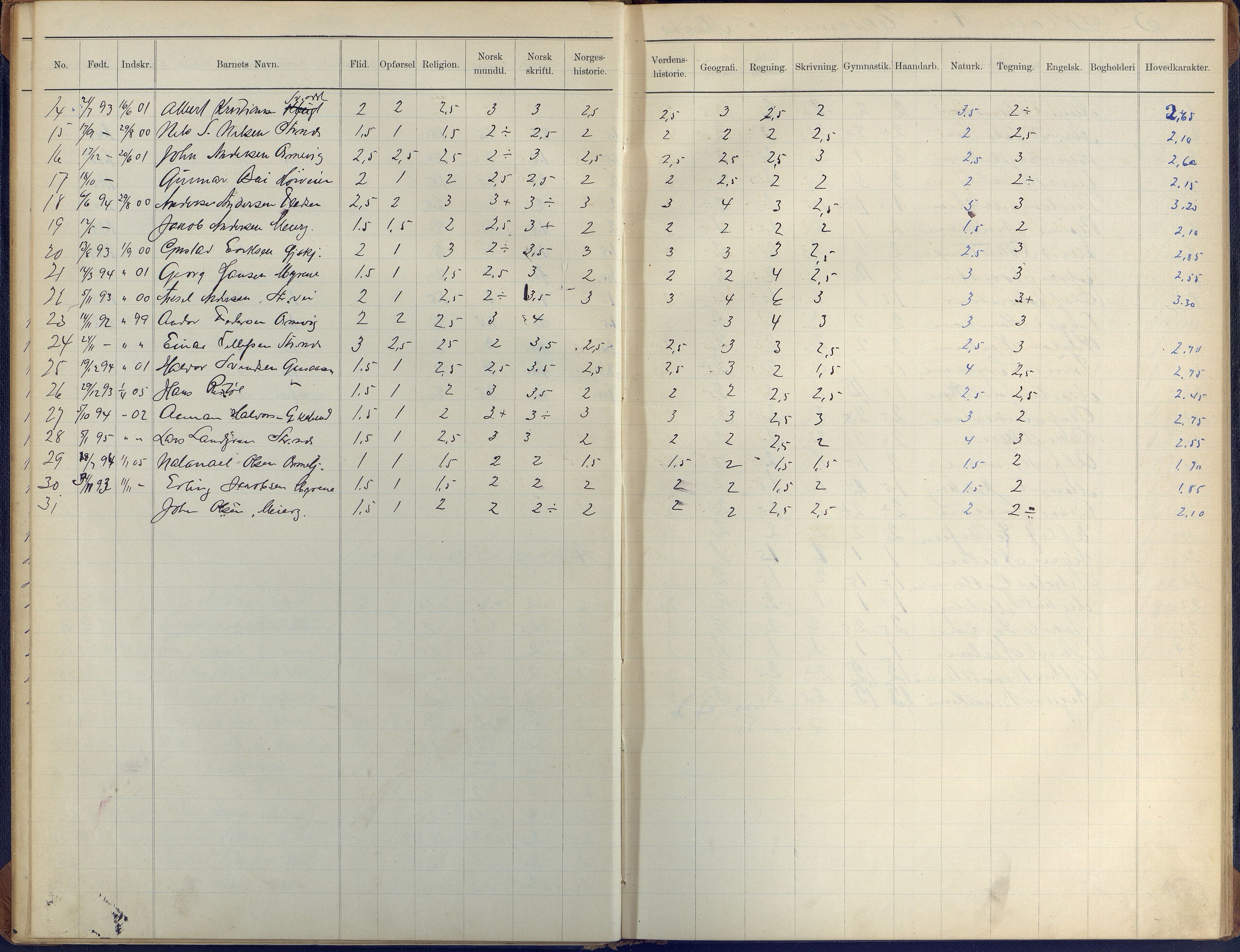 Arendal kommune, Katalog I, AAKS/KA0906-PK-I/07/L0410: Eksamensprotokoll, 1904-1916