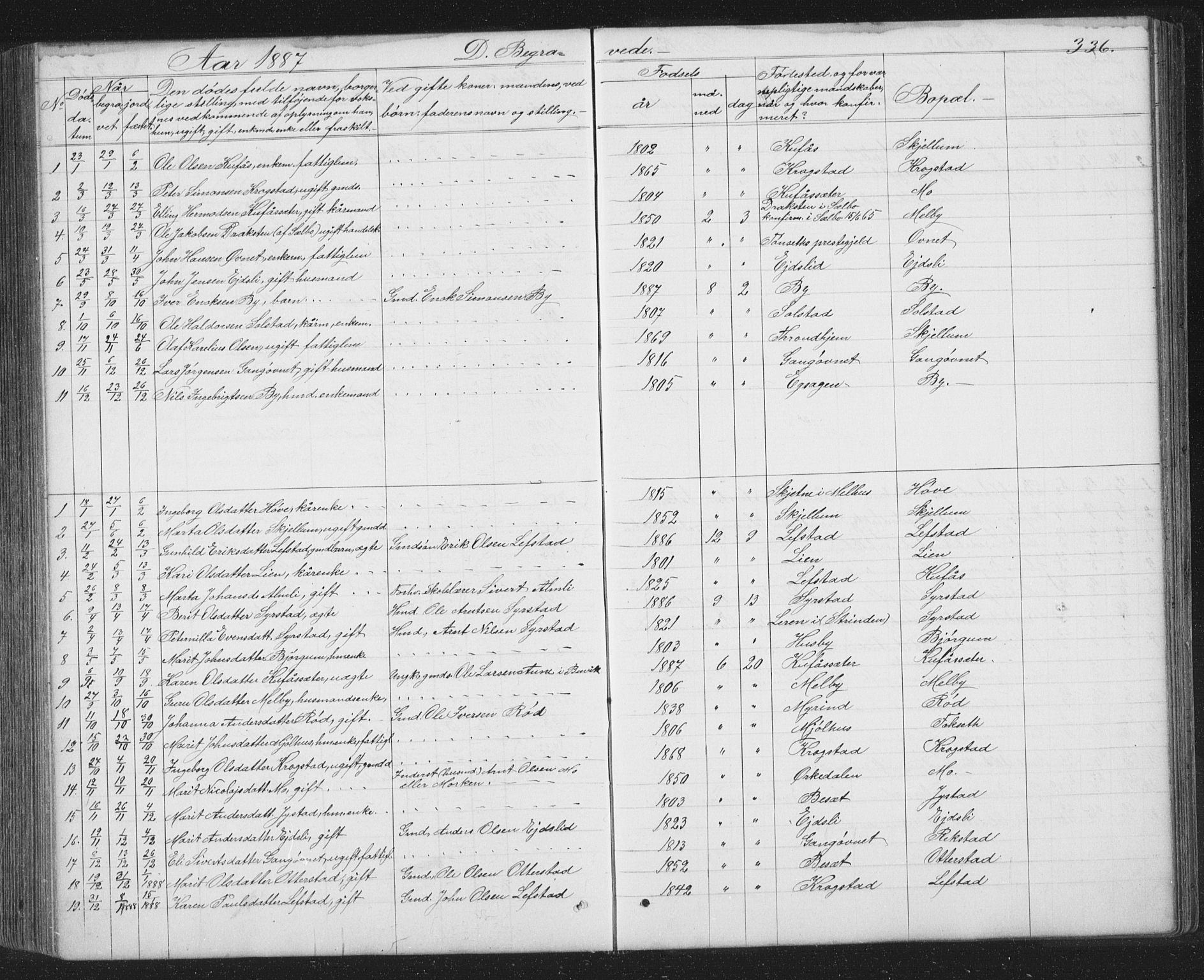 Ministerialprotokoller, klokkerbøker og fødselsregistre - Sør-Trøndelag, SAT/A-1456/667/L0798: Parish register (copy) no. 667C03, 1867-1929, p. 336