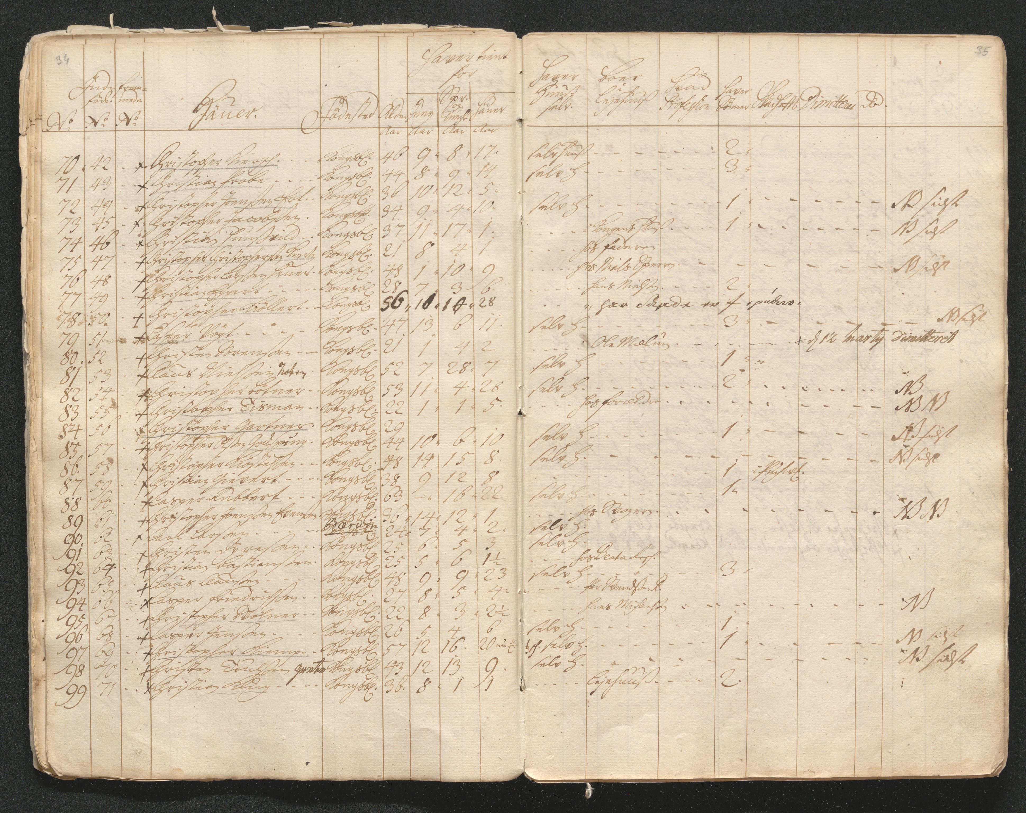 Kongsberg Sølvverk 1623-1816, AV/SAKO-EA-3135/001/D/Di/Dia/L0001a: Manntallslister, 1729, p. 24