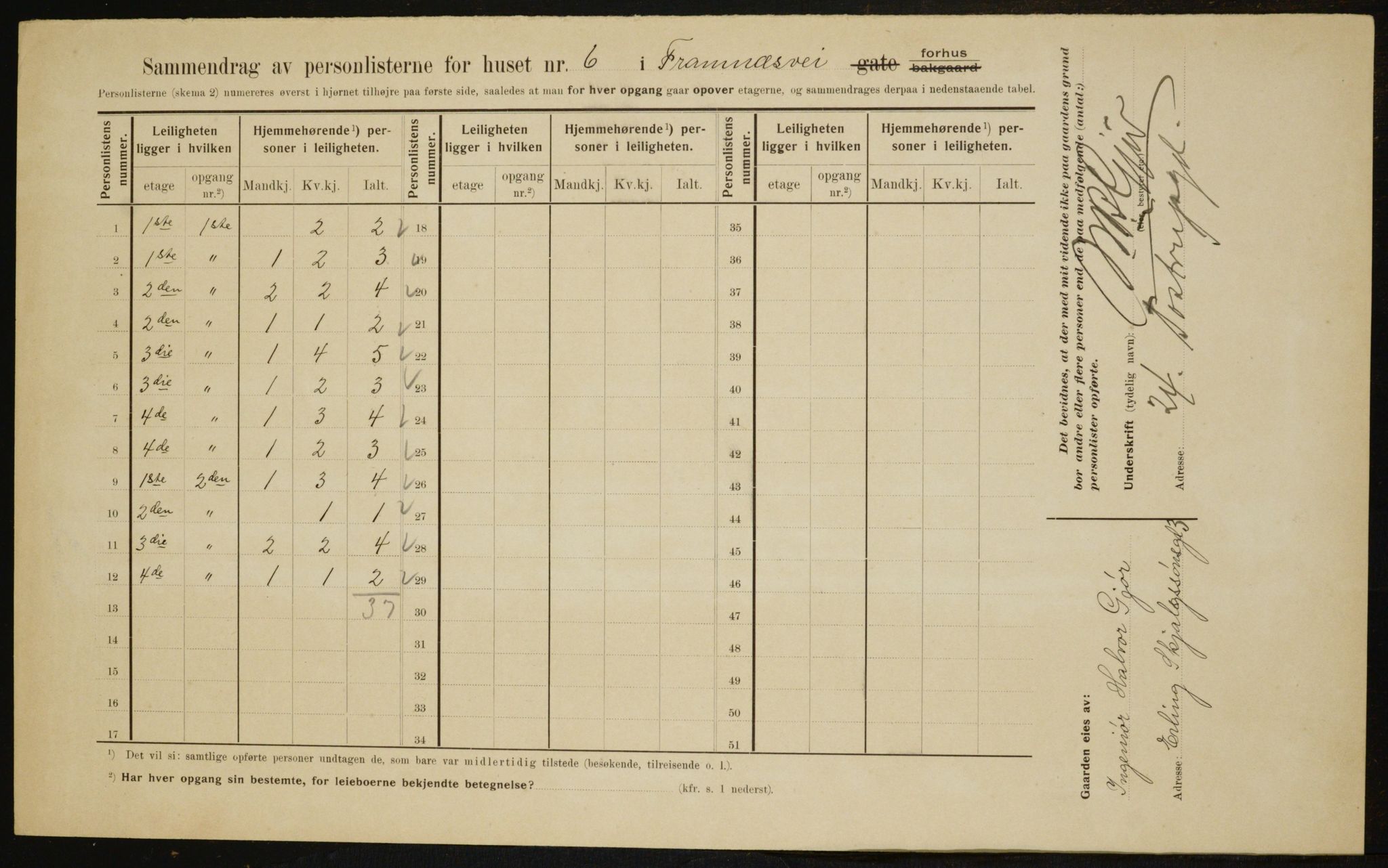 OBA, Municipal Census 1910 for Kristiania, 1910, p. 23895