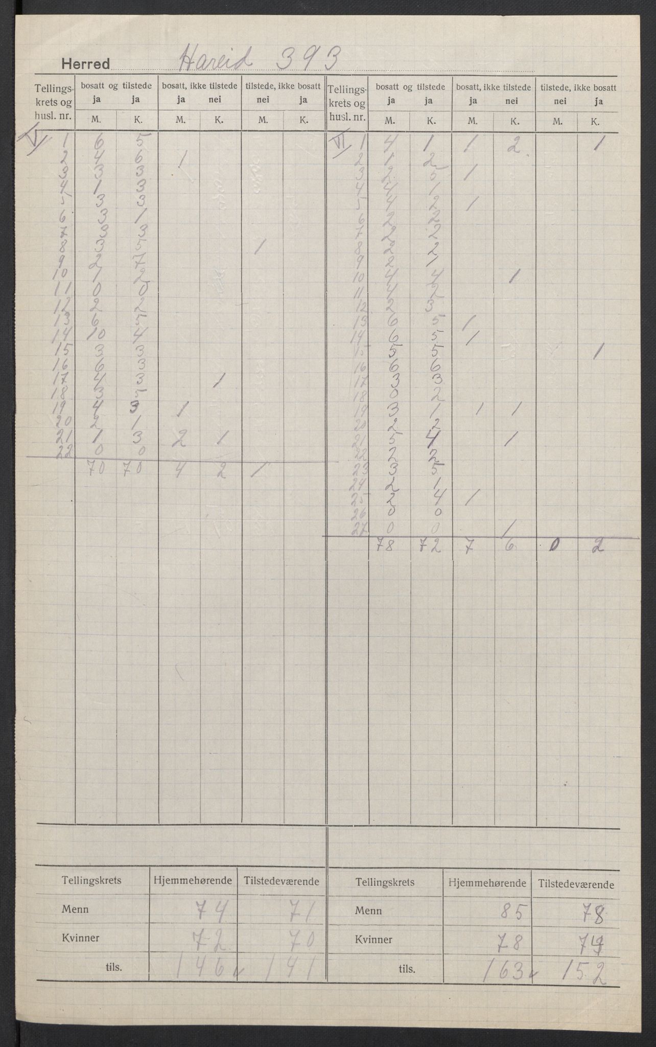 SAT, 1920 census for Hareid, 1920, p. 5