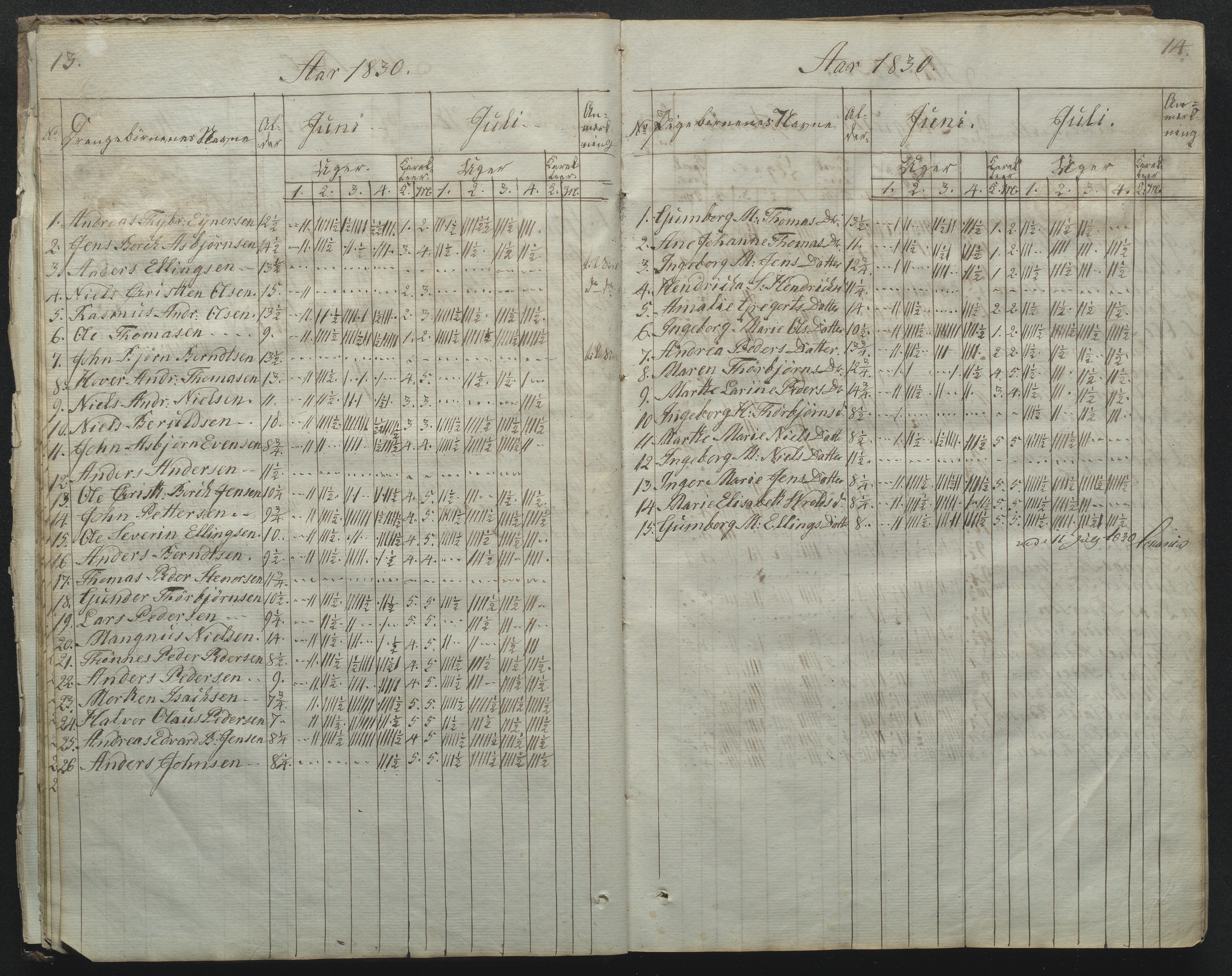 Flosta kommune, Narestø skole, AAKS/KA0916-550c/F2/L0001: Skoleprotokoll for Naresø faste skole, 1829-1862, p. 13-14