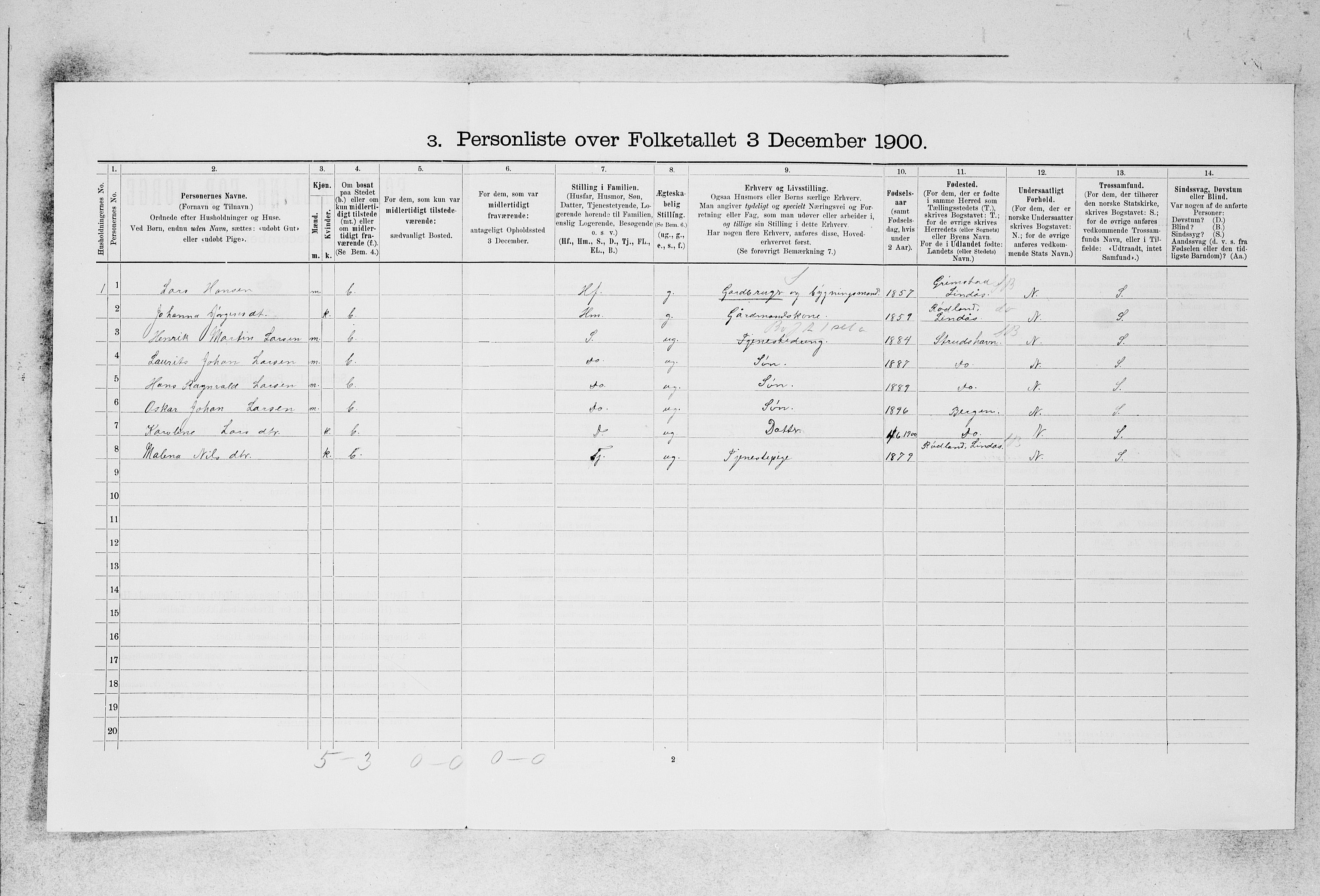 SAB, 1900 census for Manger, 1900, p. 47