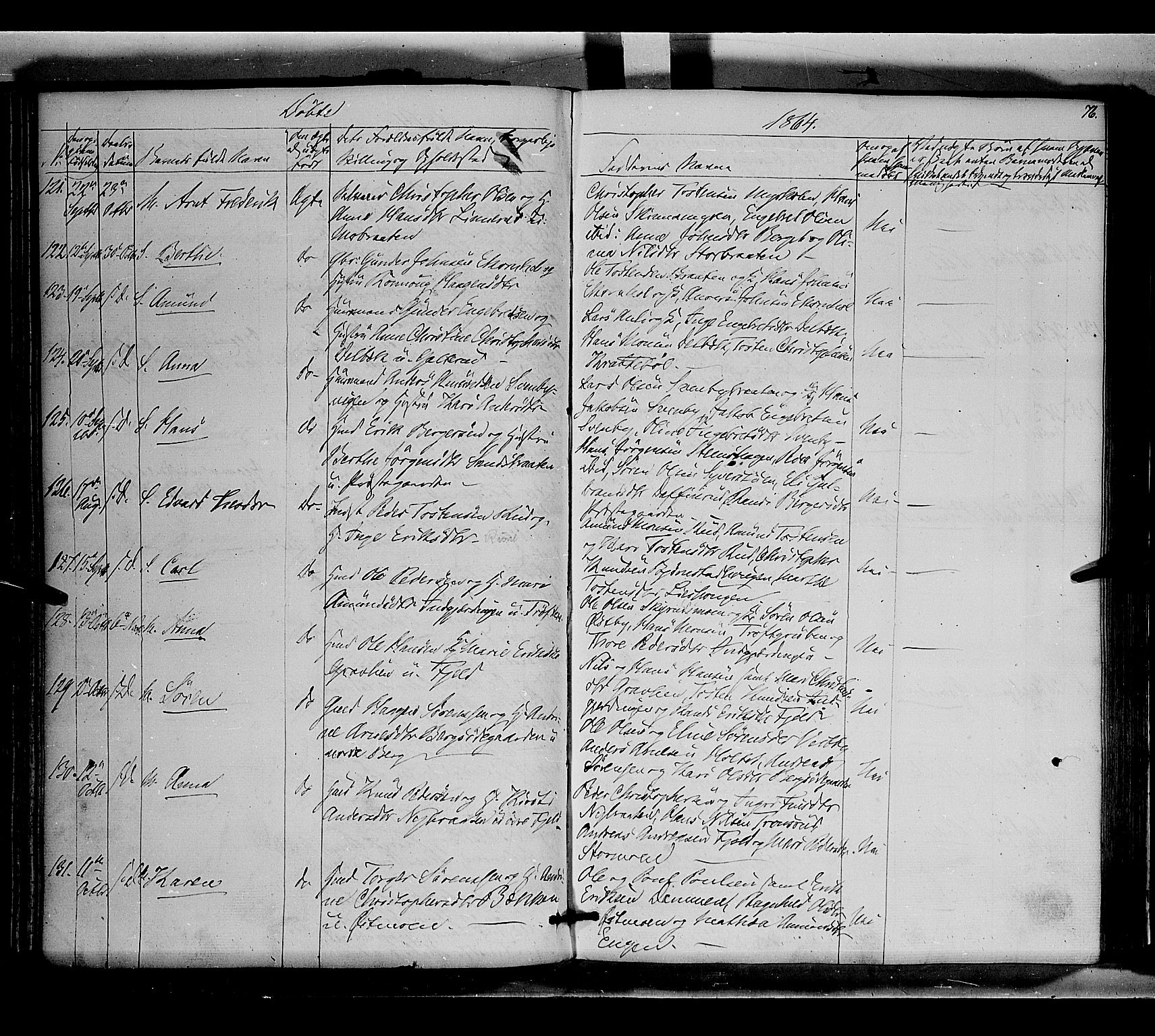 Nord-Odal prestekontor, SAH/PREST-032/H/Ha/Haa/L0003: Parish register (official) no. 3, 1851-1865, p. 76