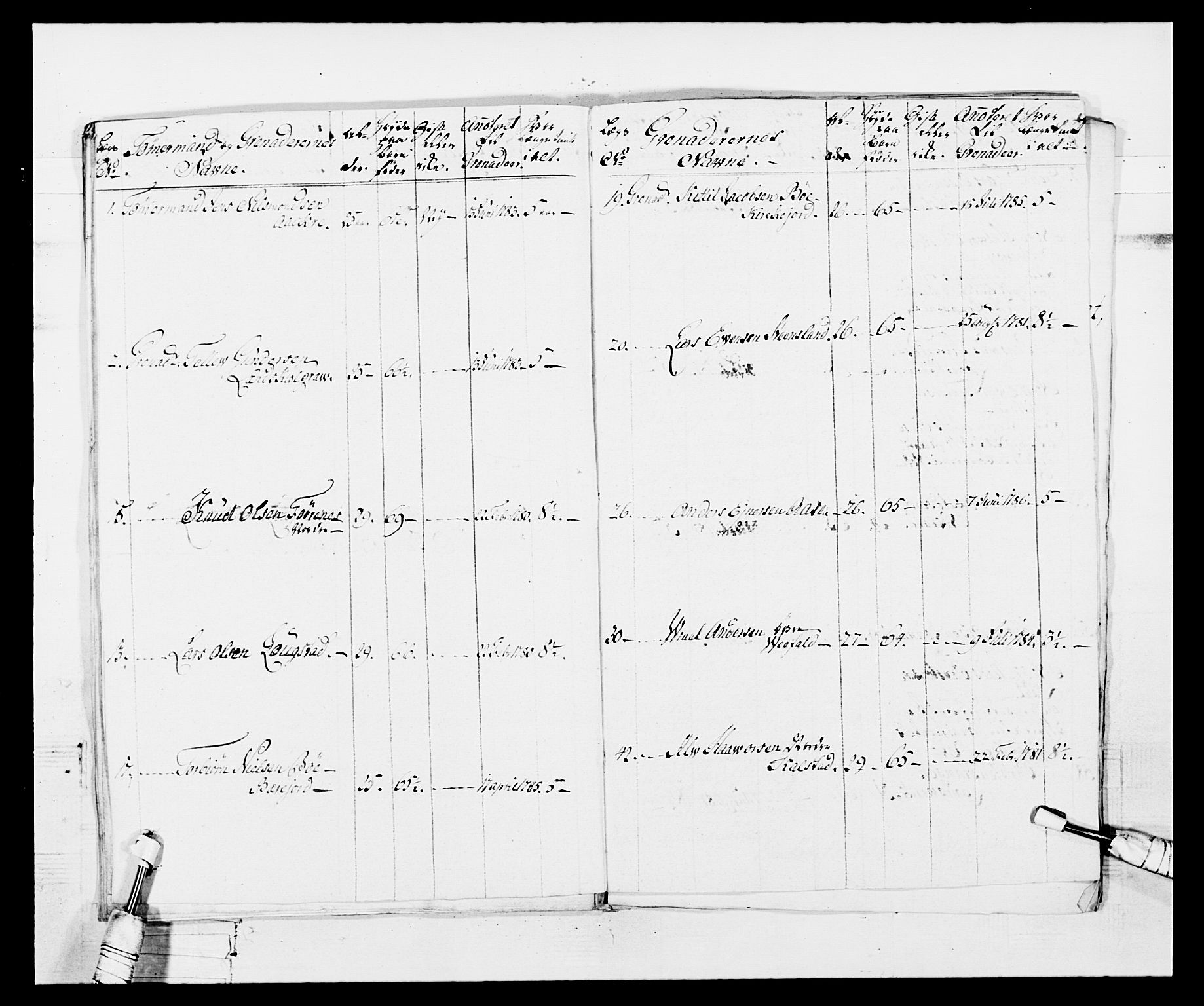 Generalitets- og kommissariatskollegiet, Det kongelige norske kommissariatskollegium, AV/RA-EA-5420/E/Eh/L0103: 1. Vesterlenske nasjonale infanteriregiment, 1782-1789, p. 56